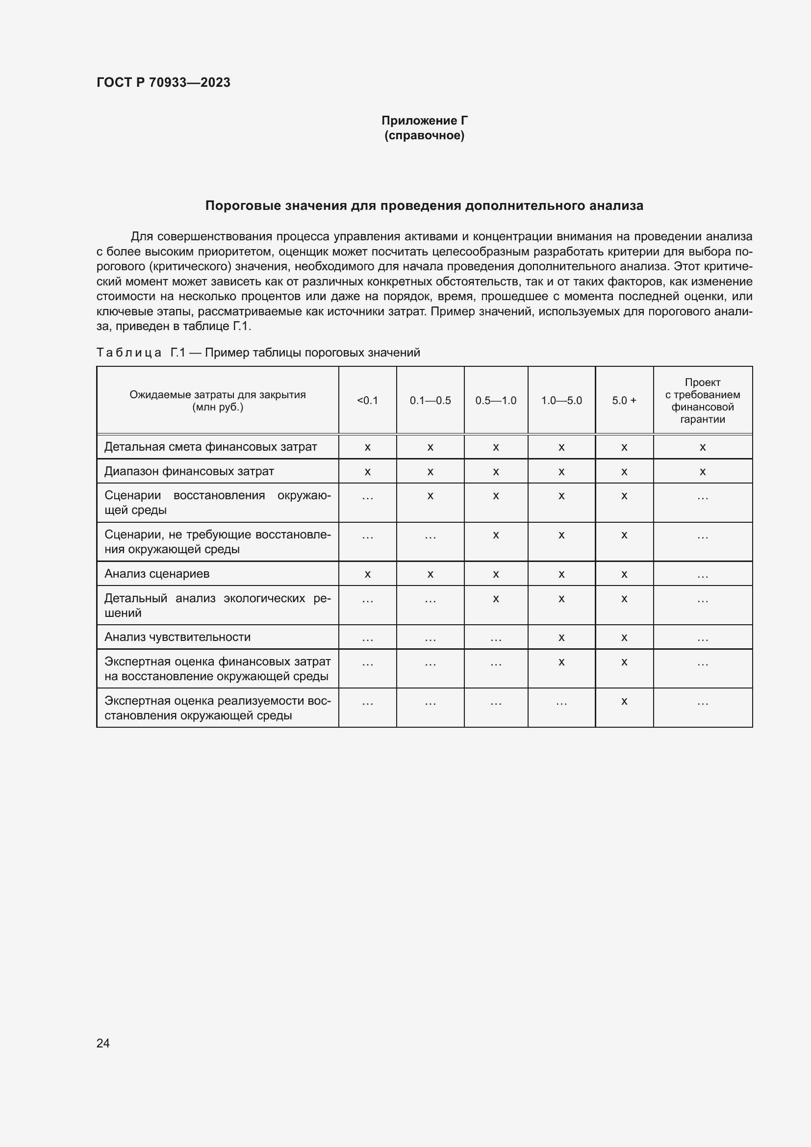 Страница 28 ГОСТ Р 70933-2023