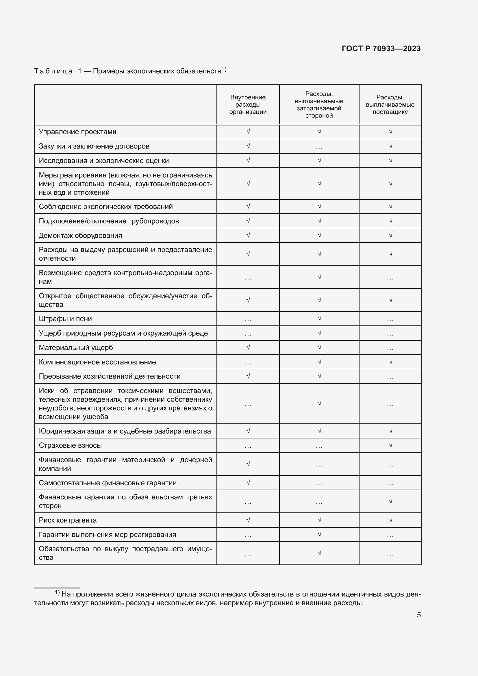 Страница 9 ГОСТ Р 70933-2023