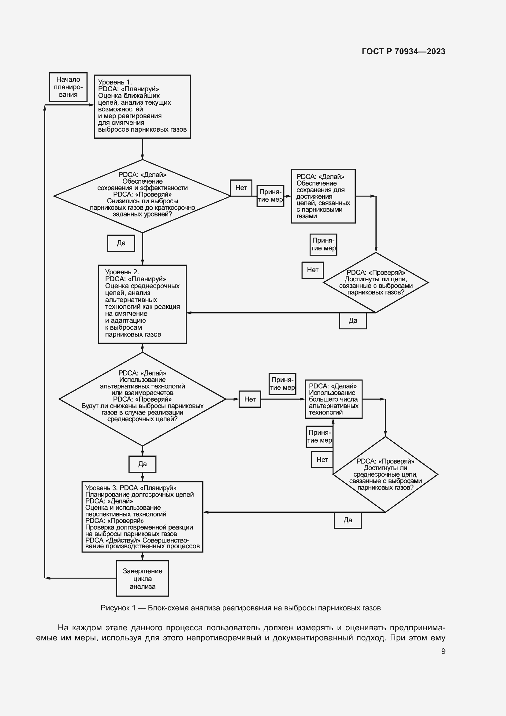 Страница 13 ГОСТ Р 70934-2023