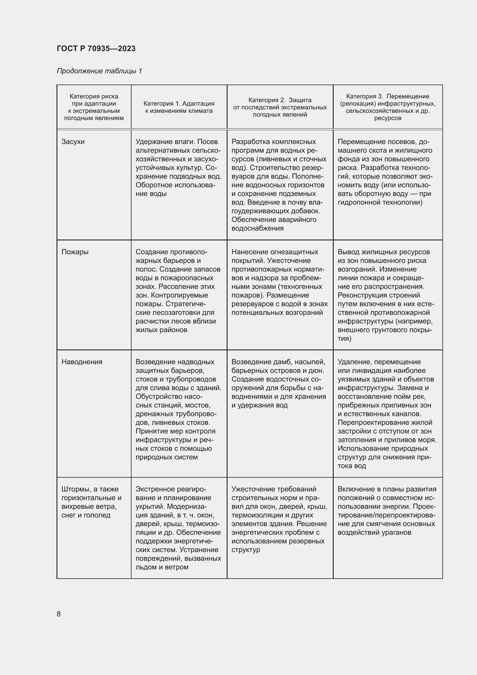 Страница 12 ГОСТ Р 70935-2023