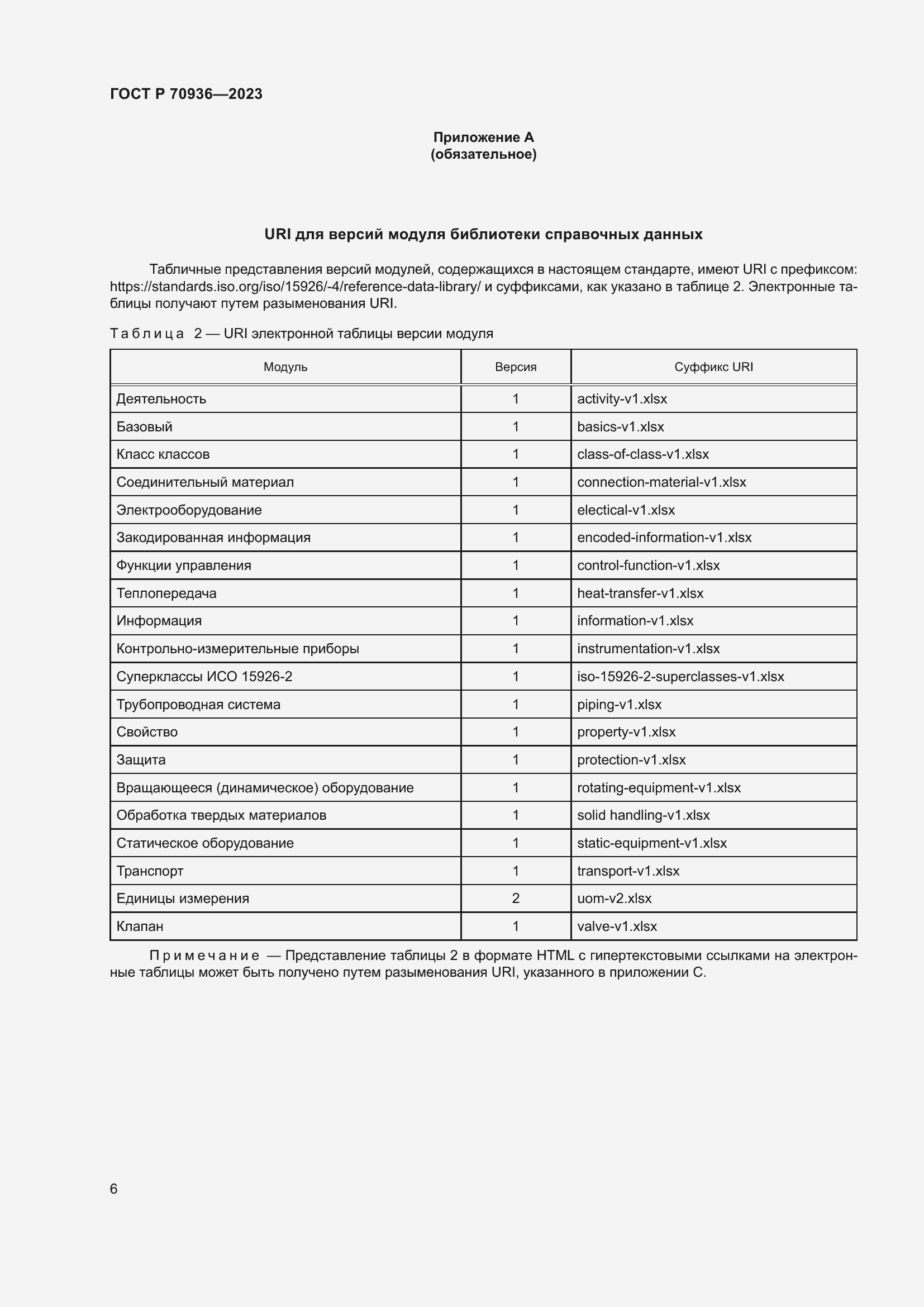 Страница 10 ГОСТ Р 70936-2023