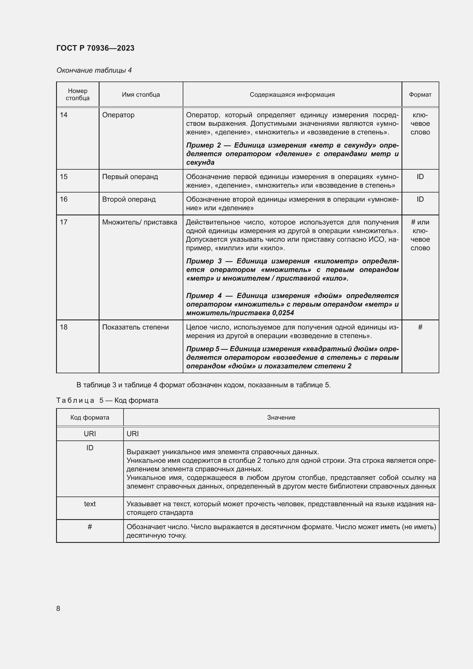 Страница 12 ГОСТ Р 70936-2023