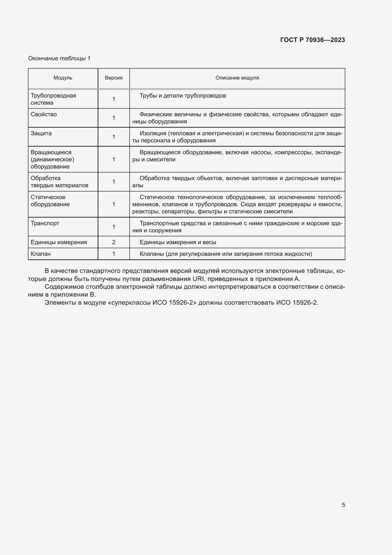 Страница 9 ГОСТ Р 70936-2023