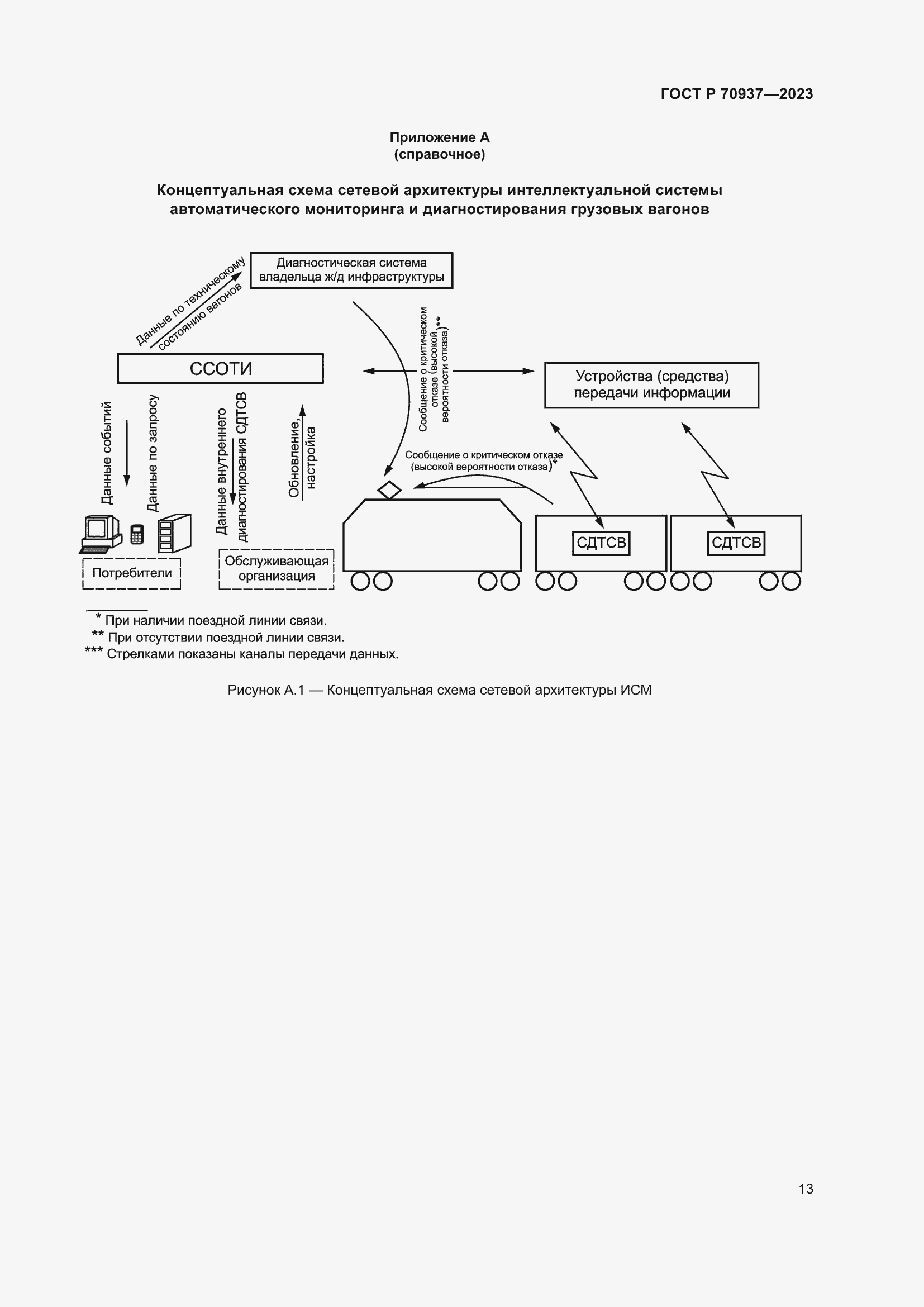 Страница 17 ГОСТ Р 70937-2023
