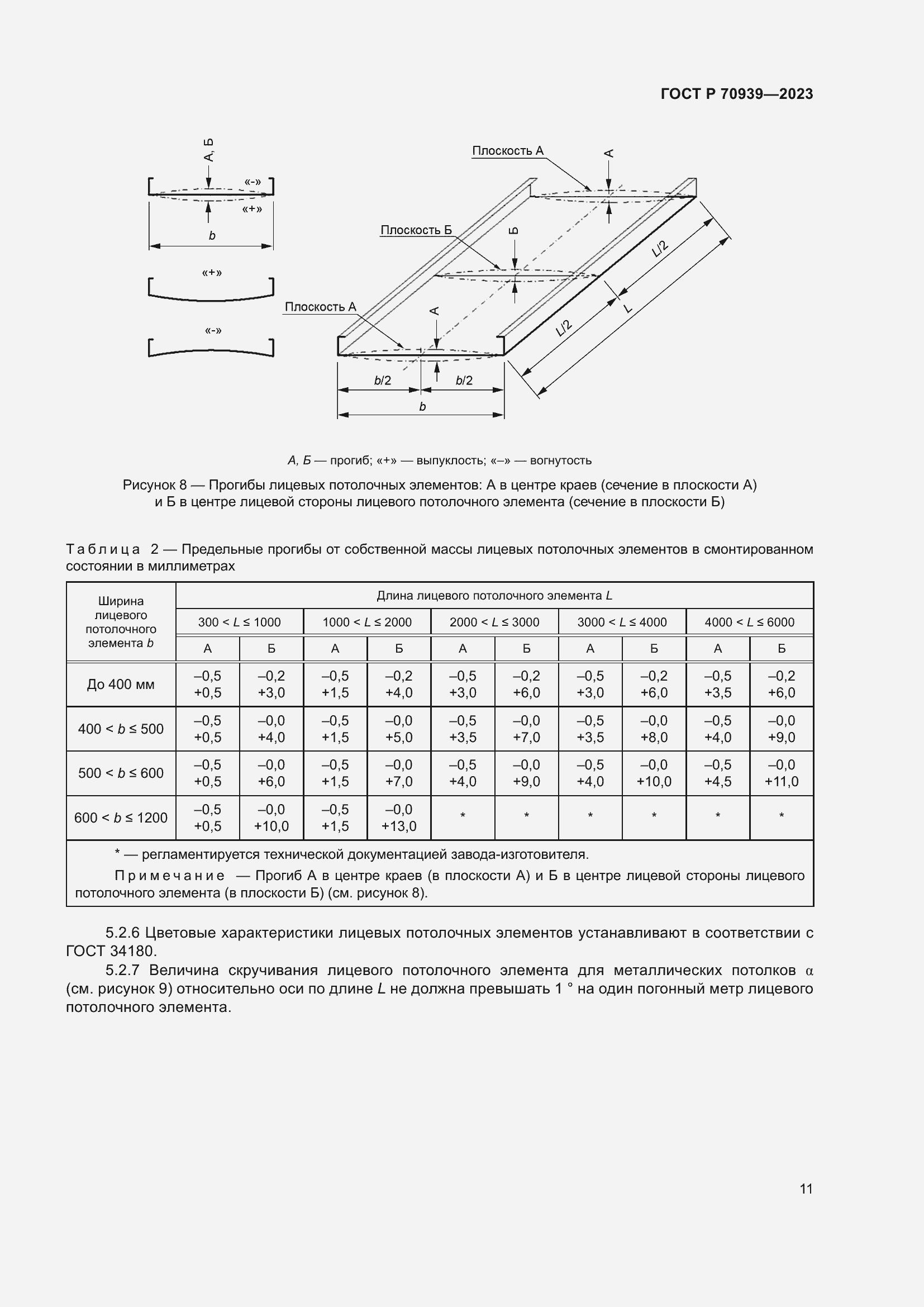 Страница 15 ГОСТ Р 70939-2023