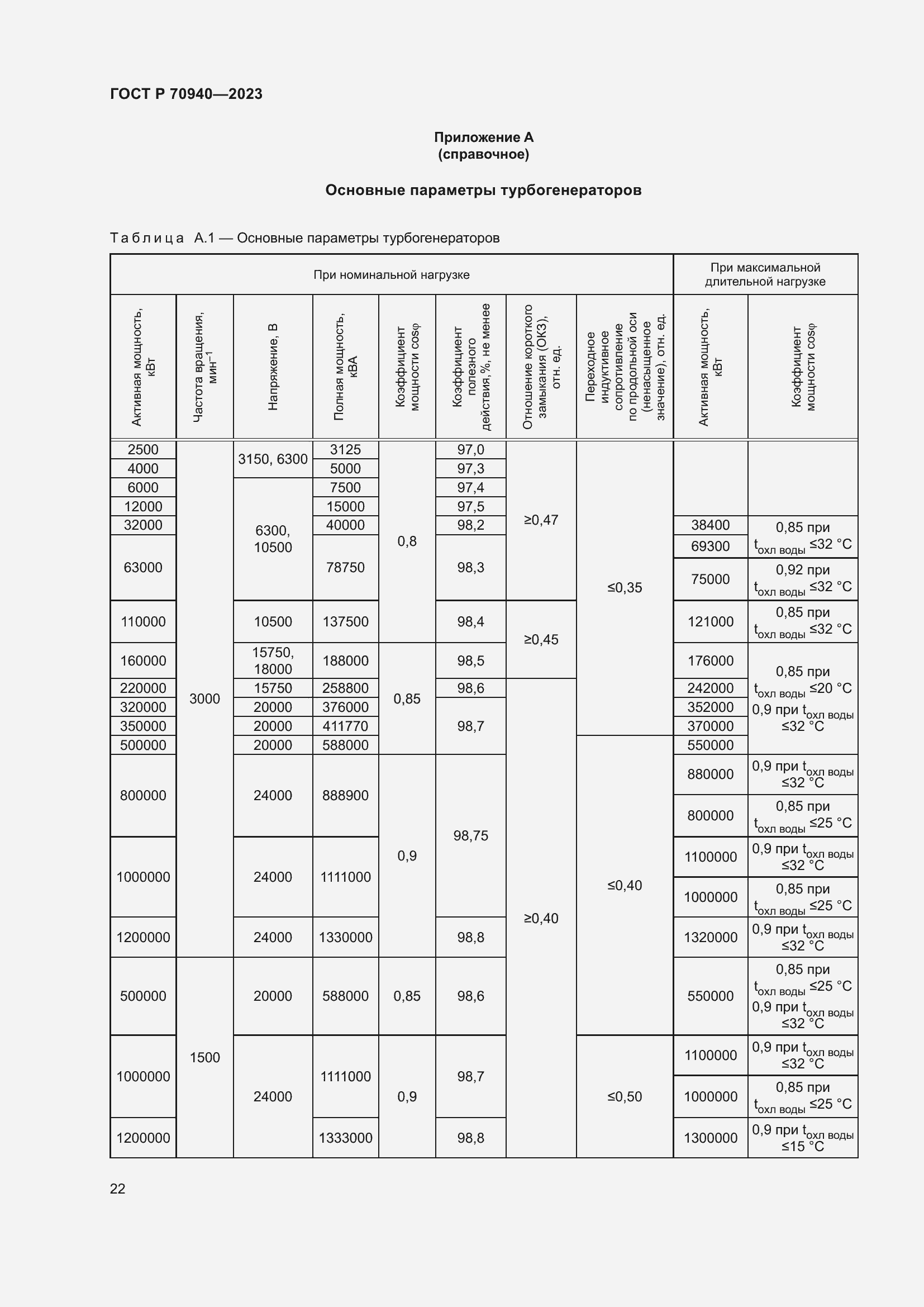 Страница 26 ГОСТ Р 70940-2023
