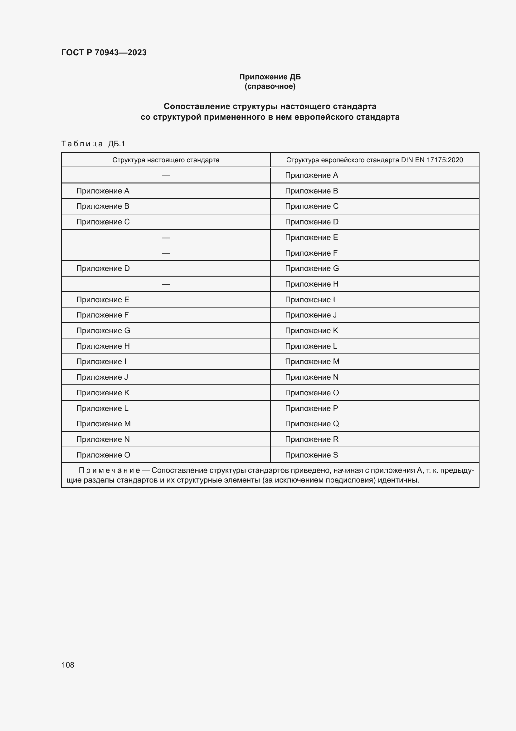Страница 112 ГОСТ Р 70943-2023