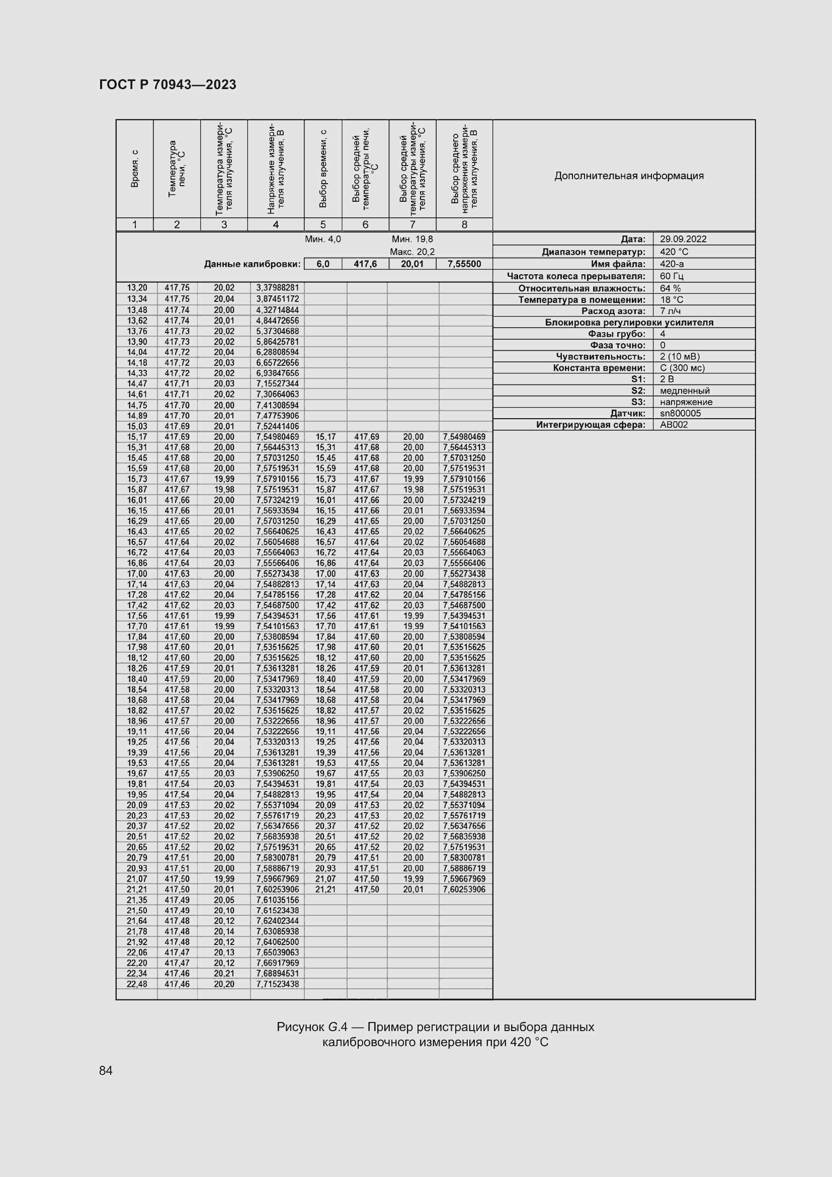 Страница 88 ГОСТ Р 70943-2023