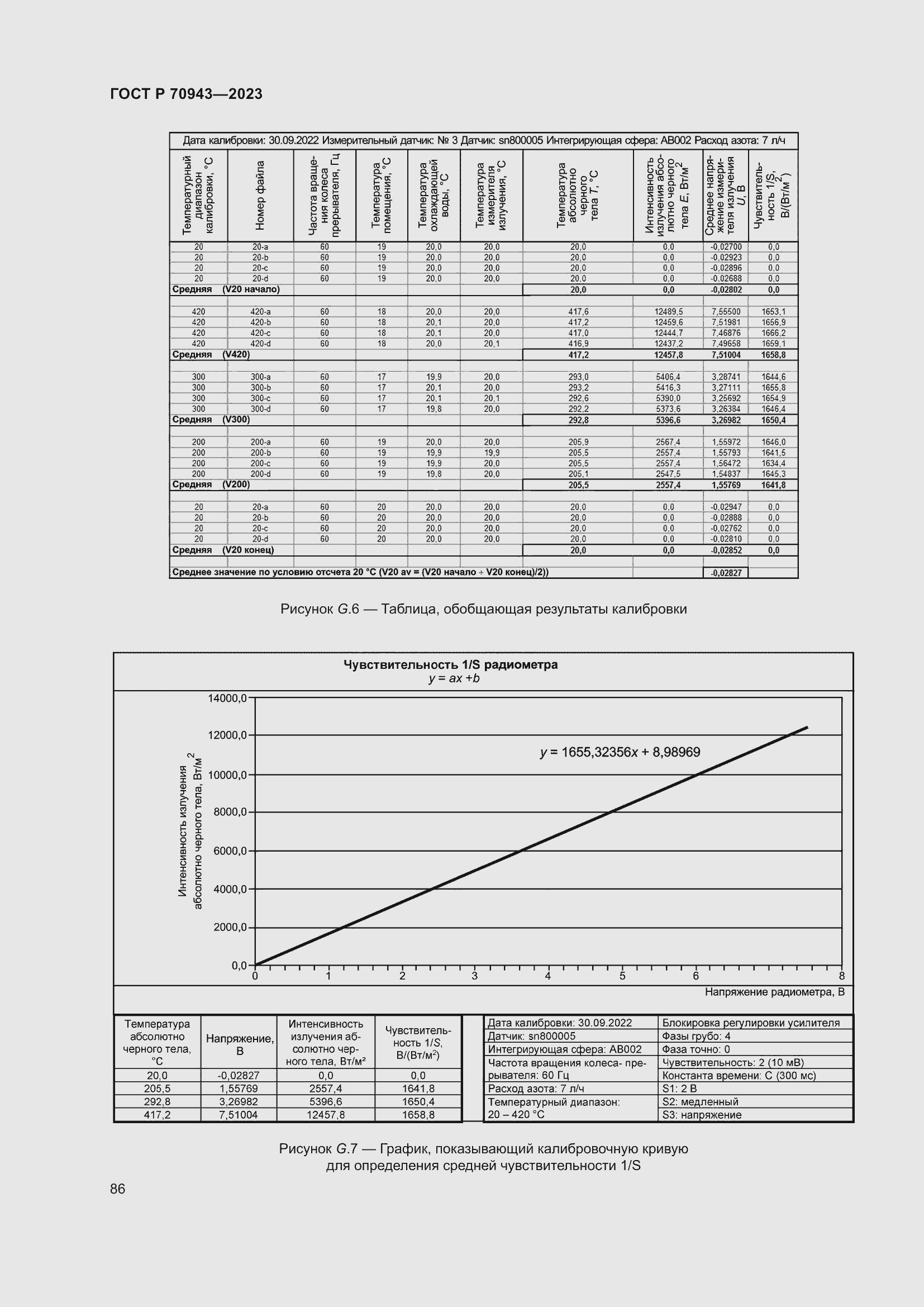 Страница 90 ГОСТ Р 70943-2023