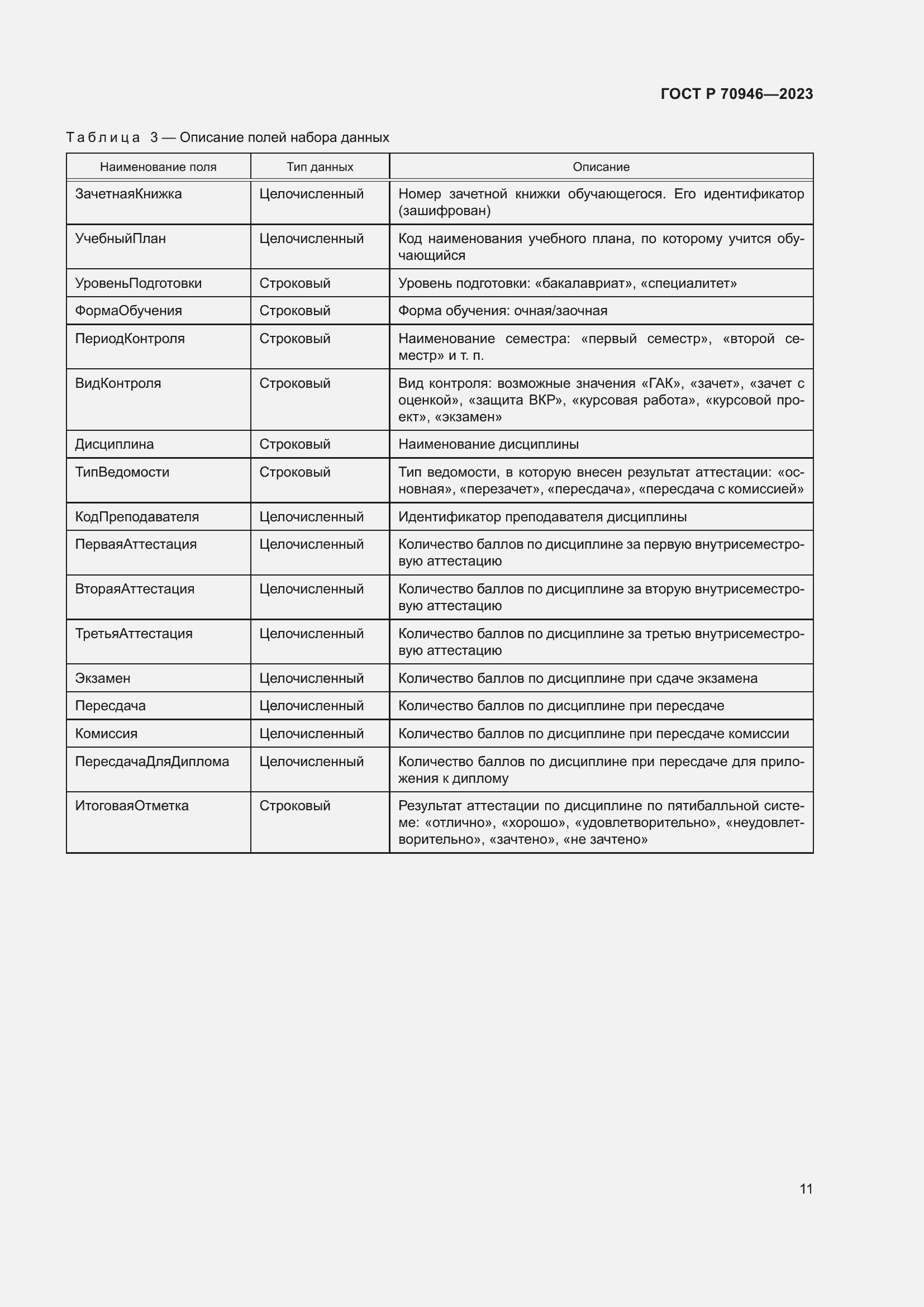 Страница 15 ГОСТ Р 70946-2023