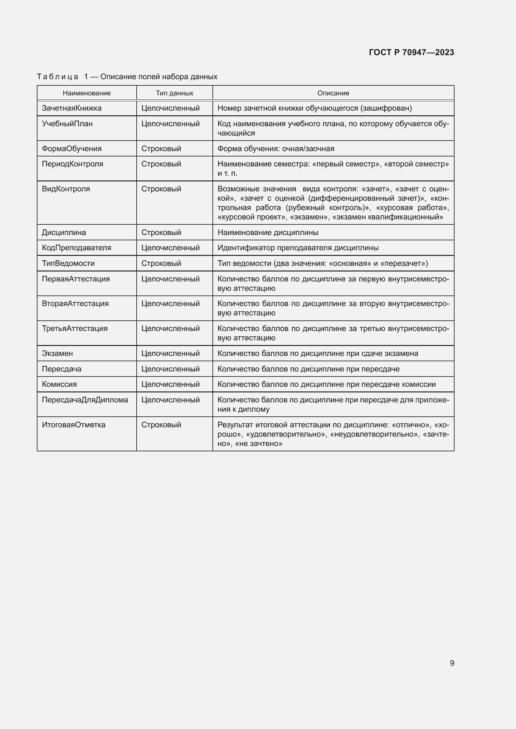 Страница 13 ГОСТ Р 70947-2023