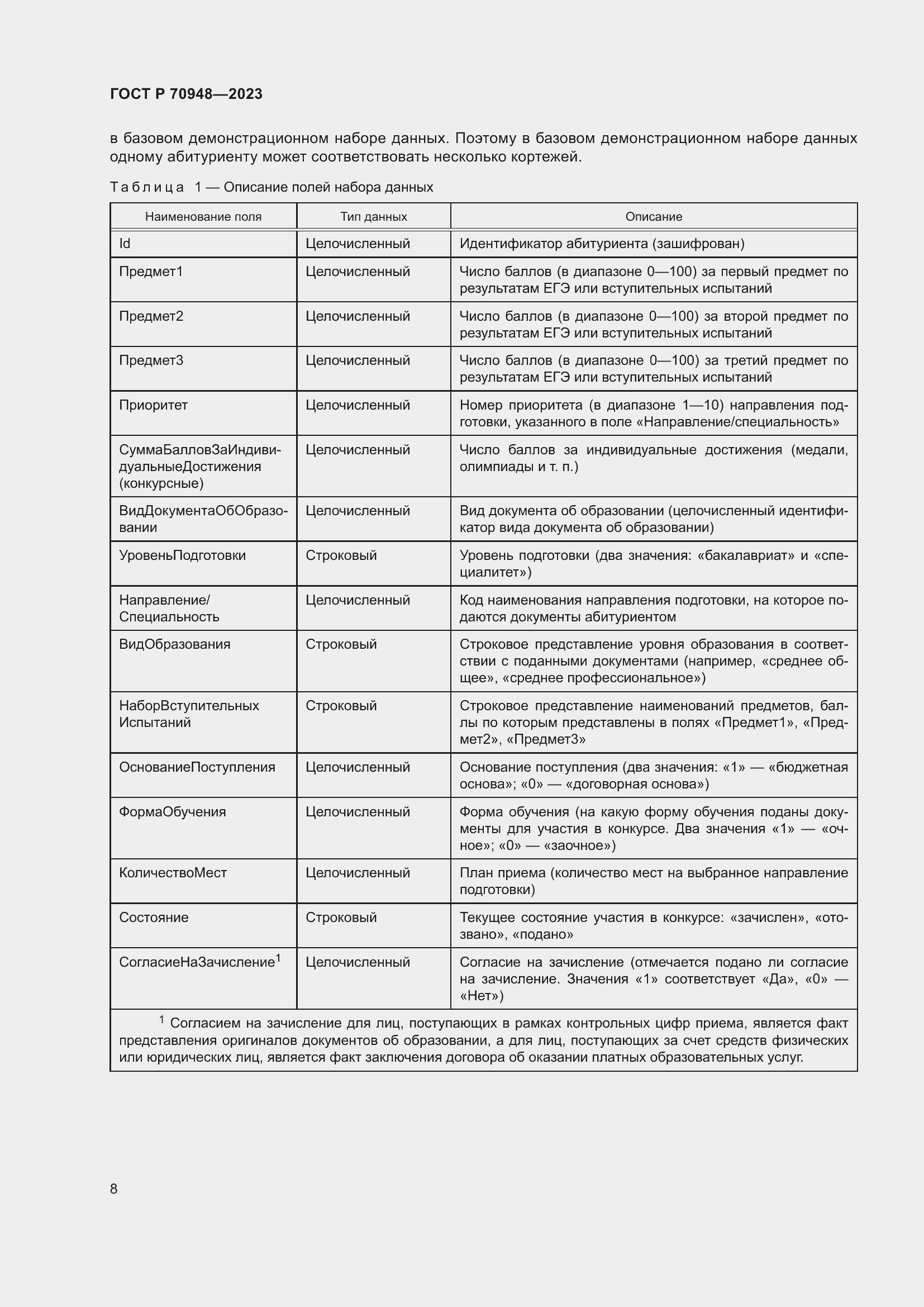 Страница 12 ГОСТ Р 70948-2023