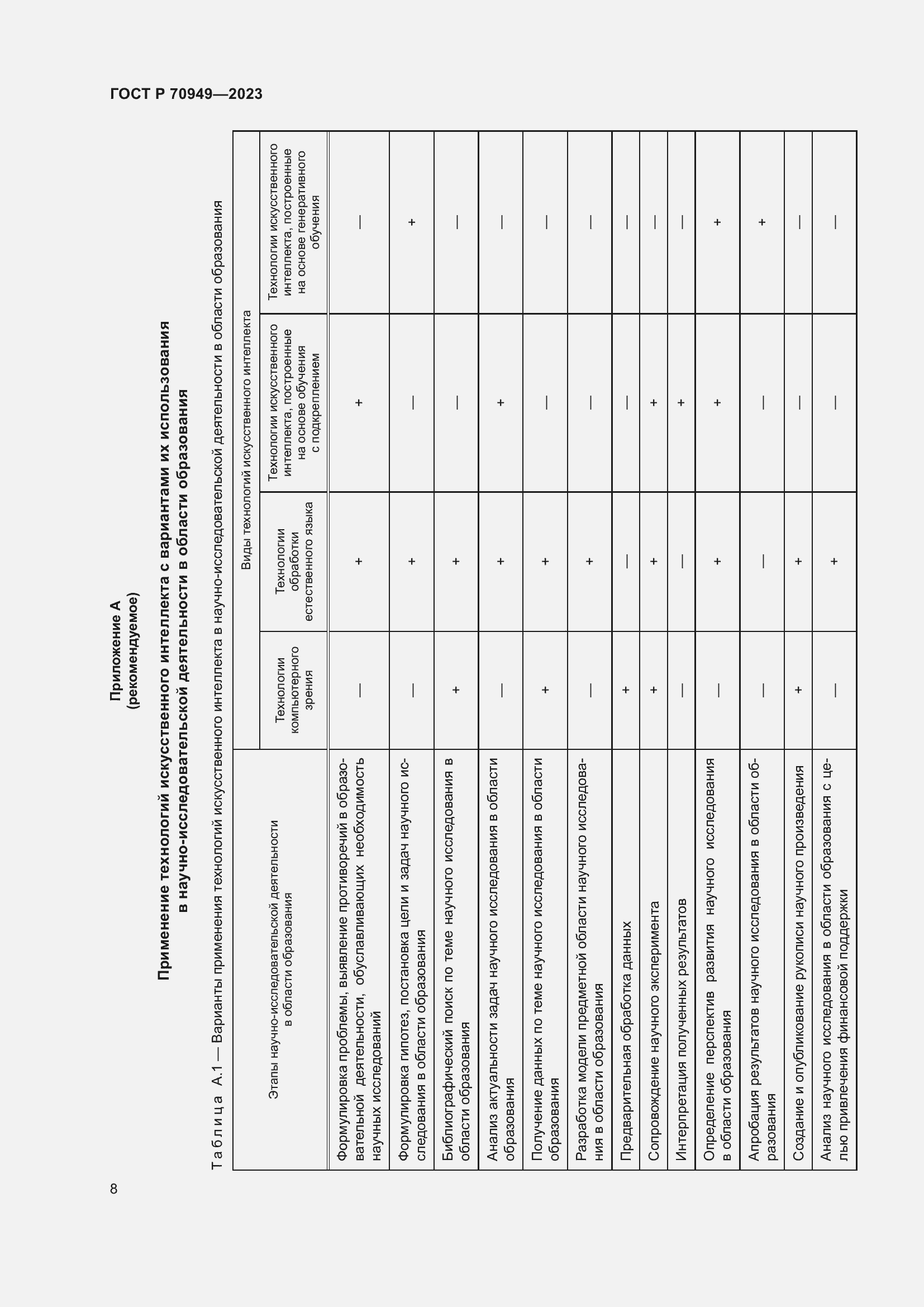Страница 12 ГОСТ Р 70949-2023