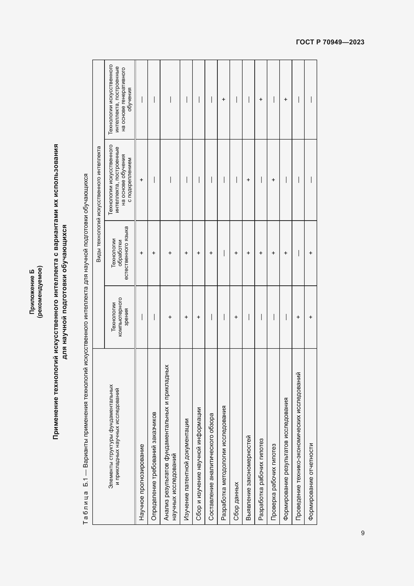 Страница 13 ГОСТ Р 70949-2023