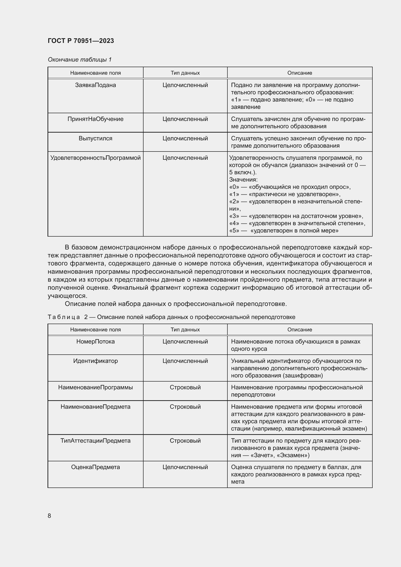 Страница 12 ГОСТ Р 70951-2023