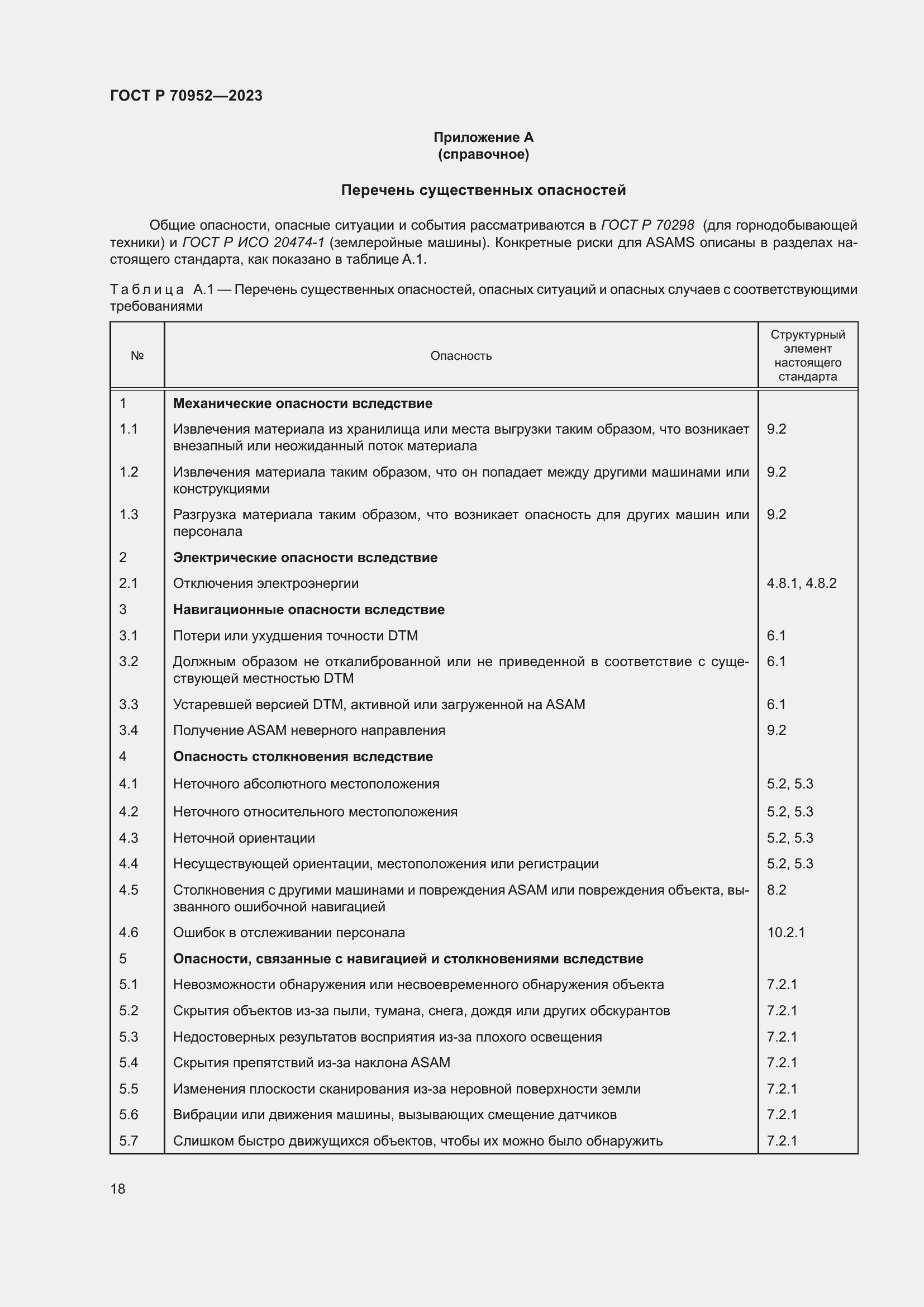 Страница 22 ГОСТ Р 70952-2023