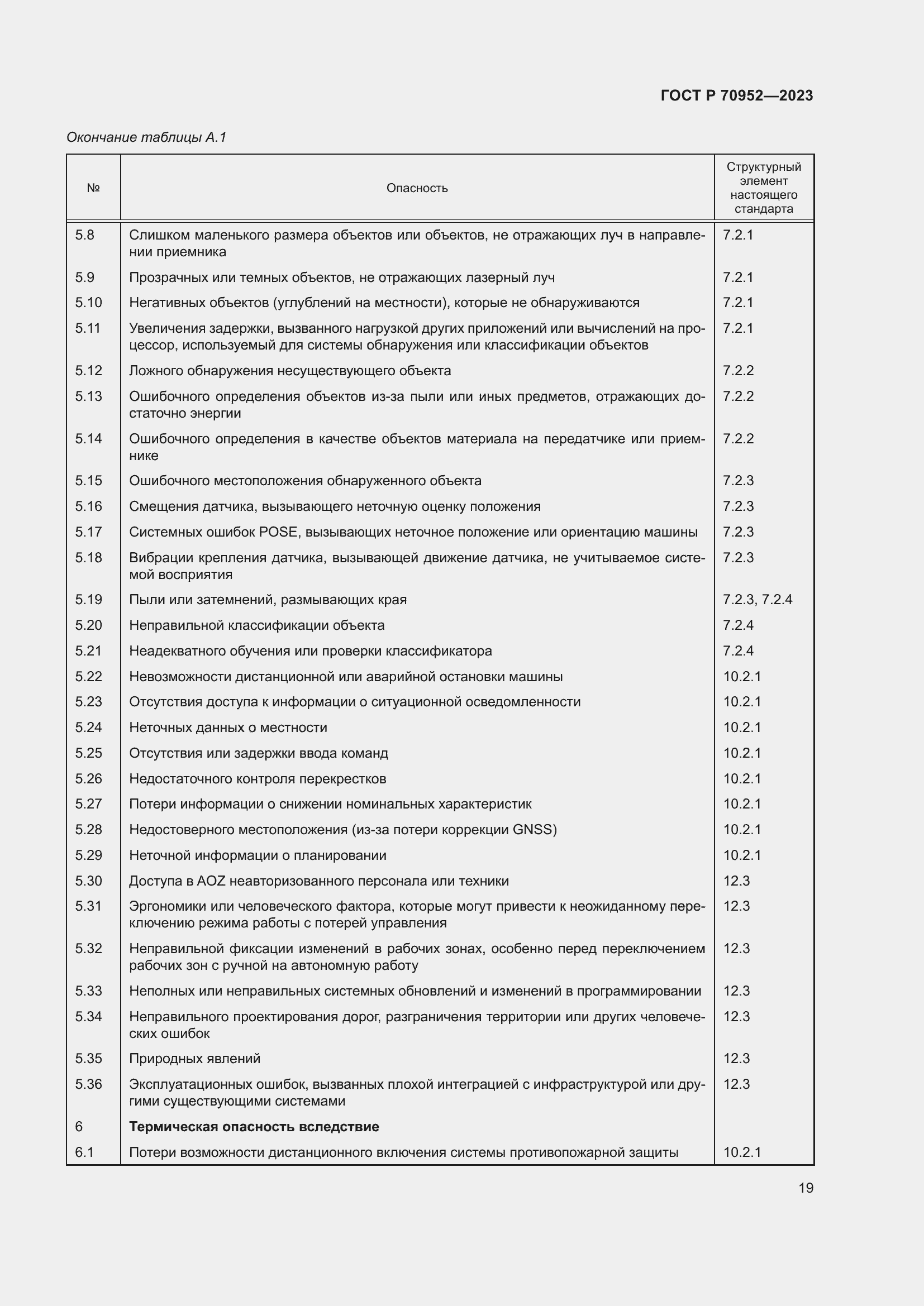 Страница 23 ГОСТ Р 70952-2023