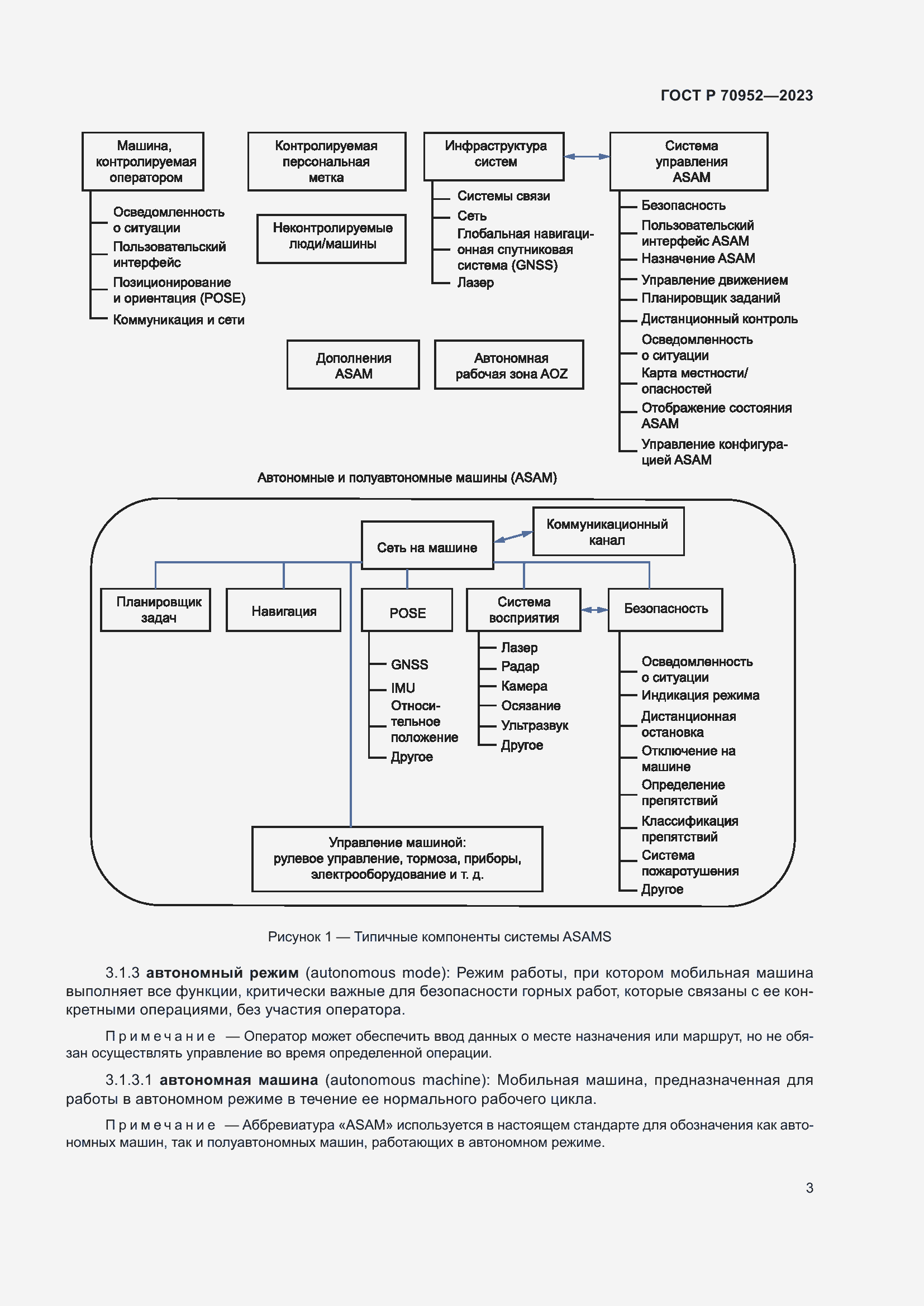 Страница 7 ГОСТ Р 70952-2023