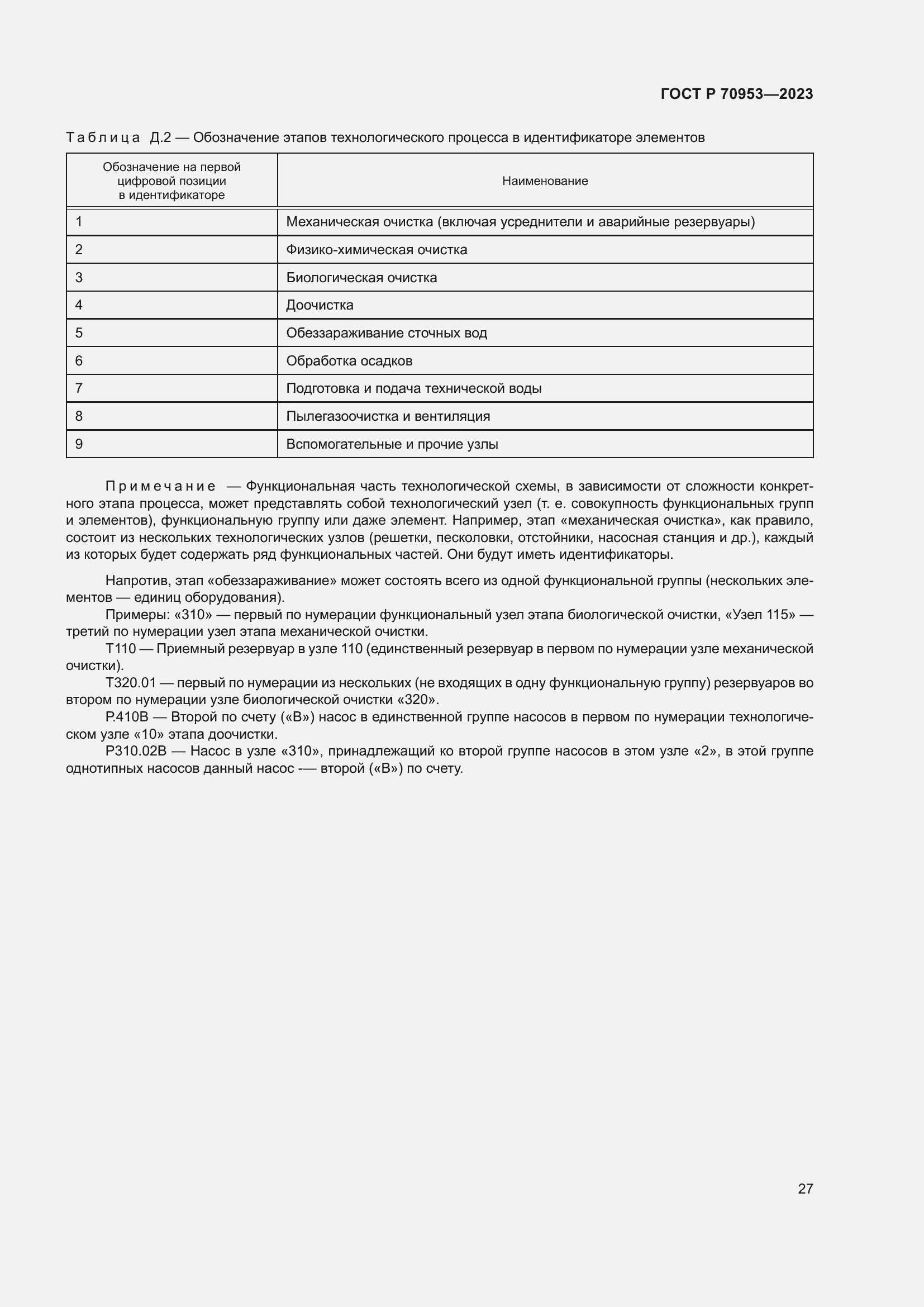 Страница 33 ГОСТ Р 70953-2023