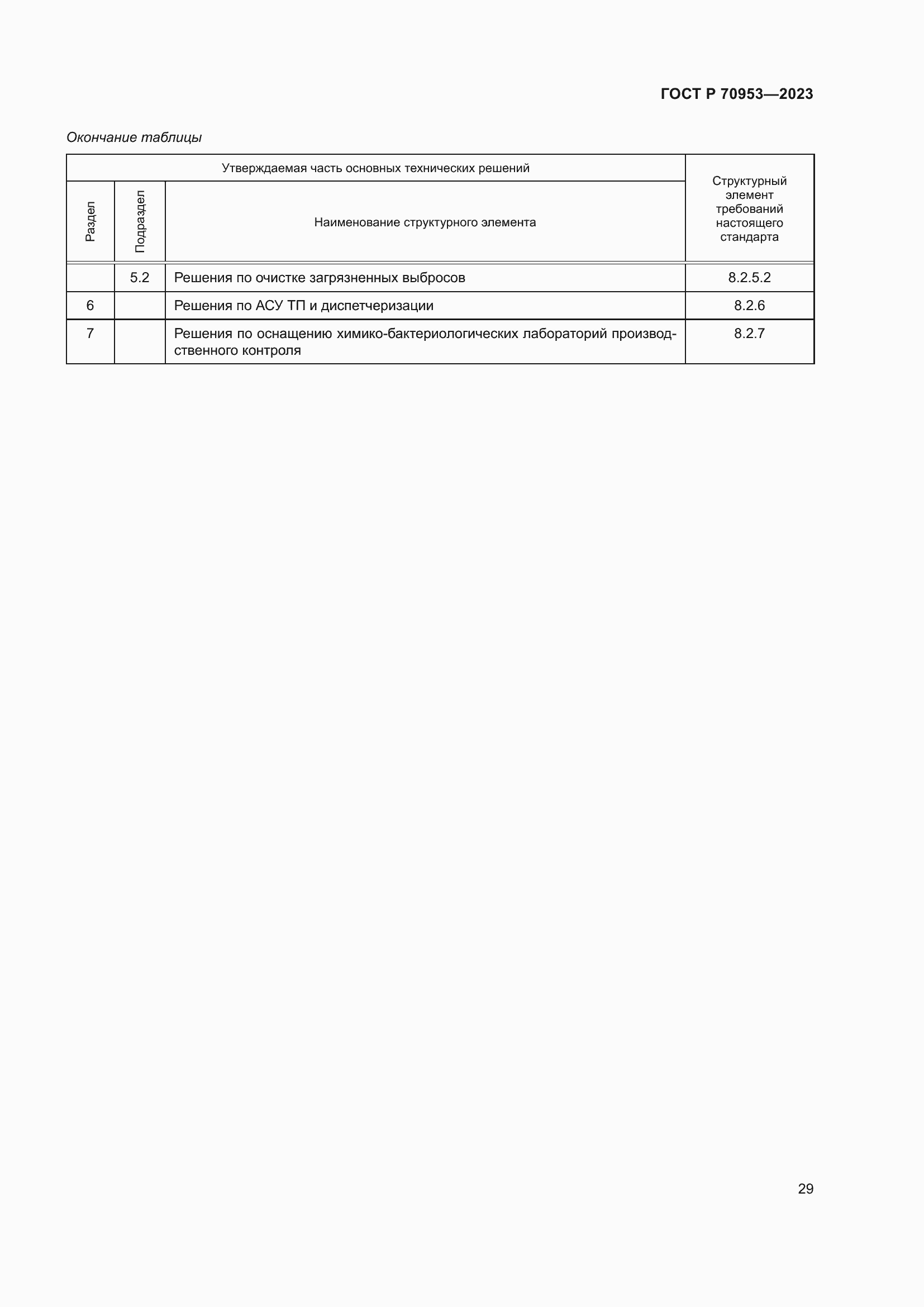 Страница 35 ГОСТ Р 70953-2023
