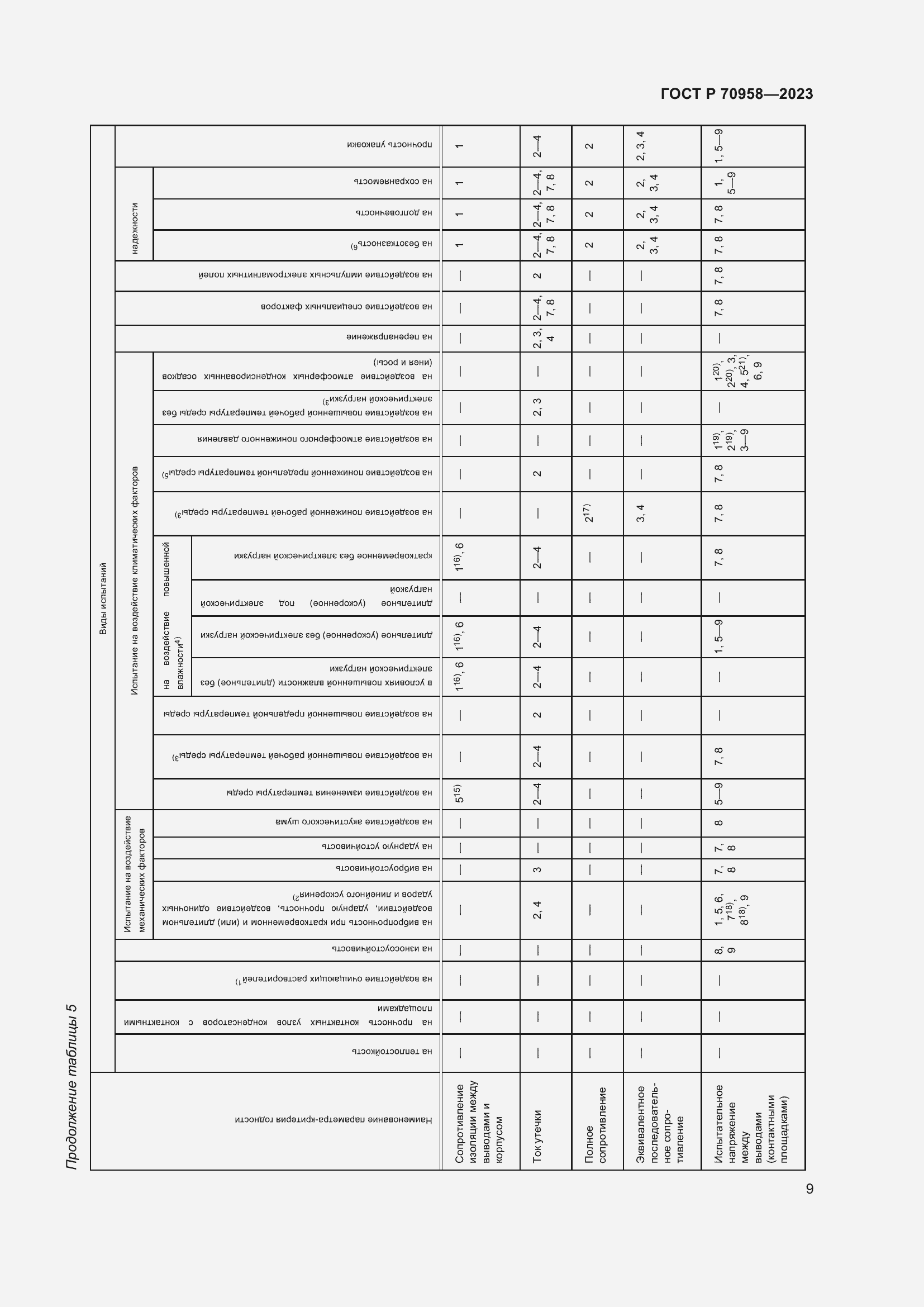 Страница 11 ГОСТ Р 70958-2023