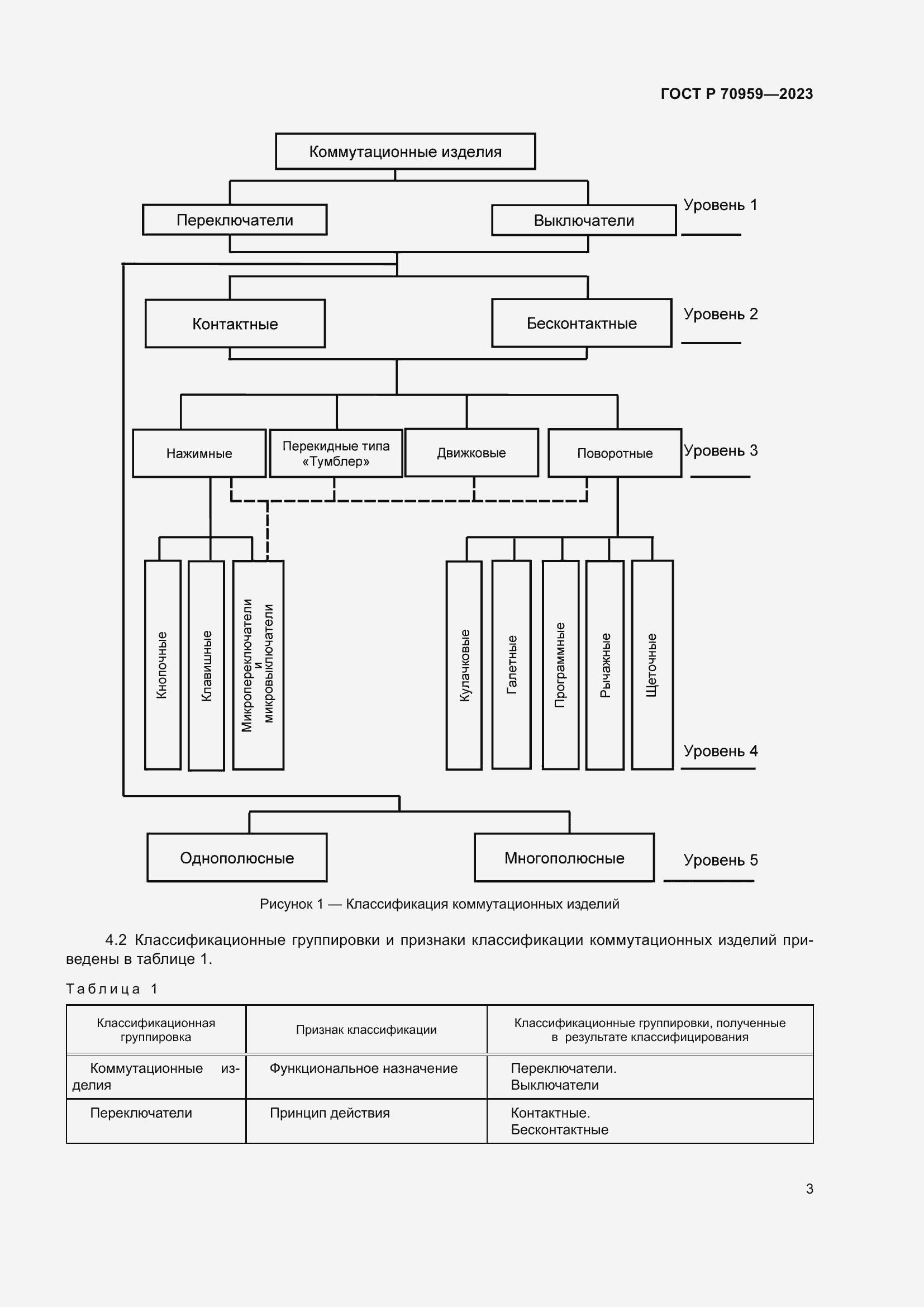 Страница 5 ГОСТ Р 70959-2023