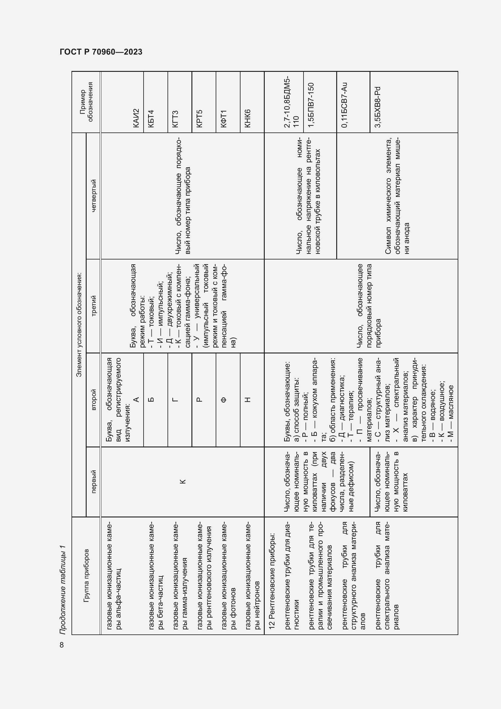Страница 10 ГОСТ Р 70960-2023
