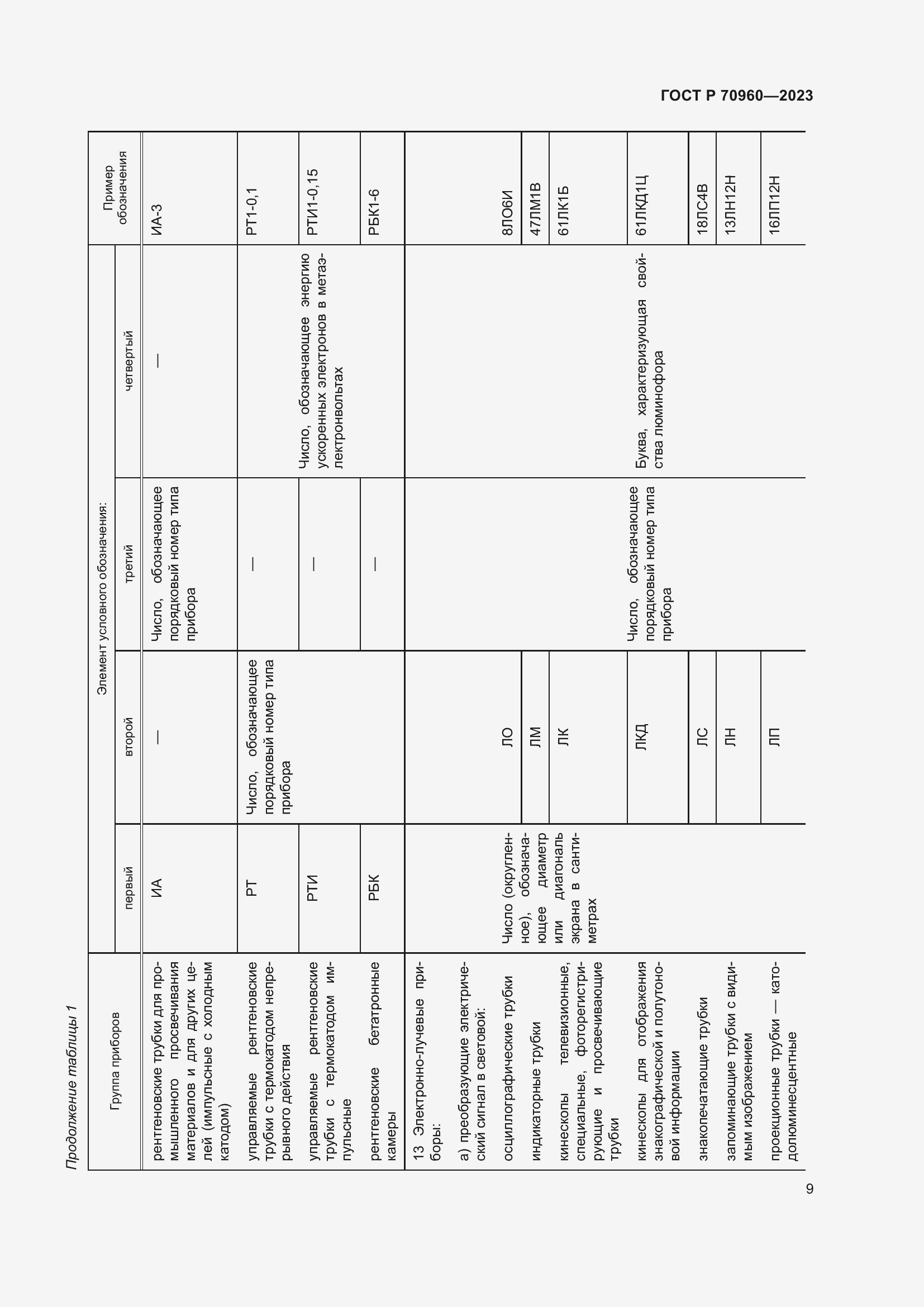 Страница 11 ГОСТ Р 70960-2023