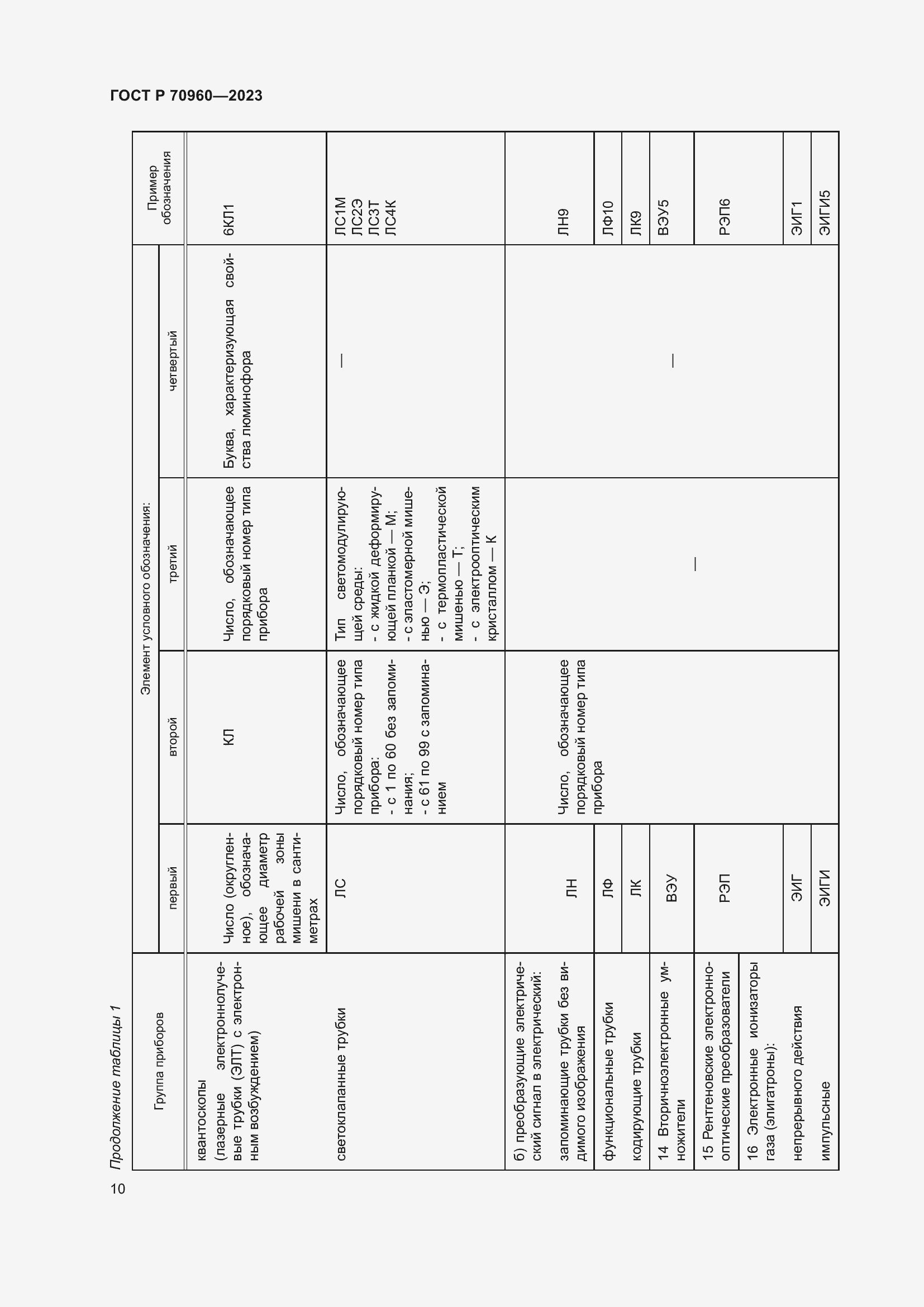 Страница 12 ГОСТ Р 70960-2023