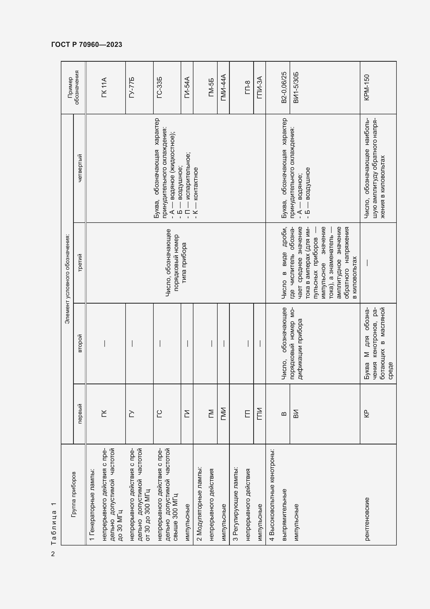 Страница 4 ГОСТ Р 70960-2023