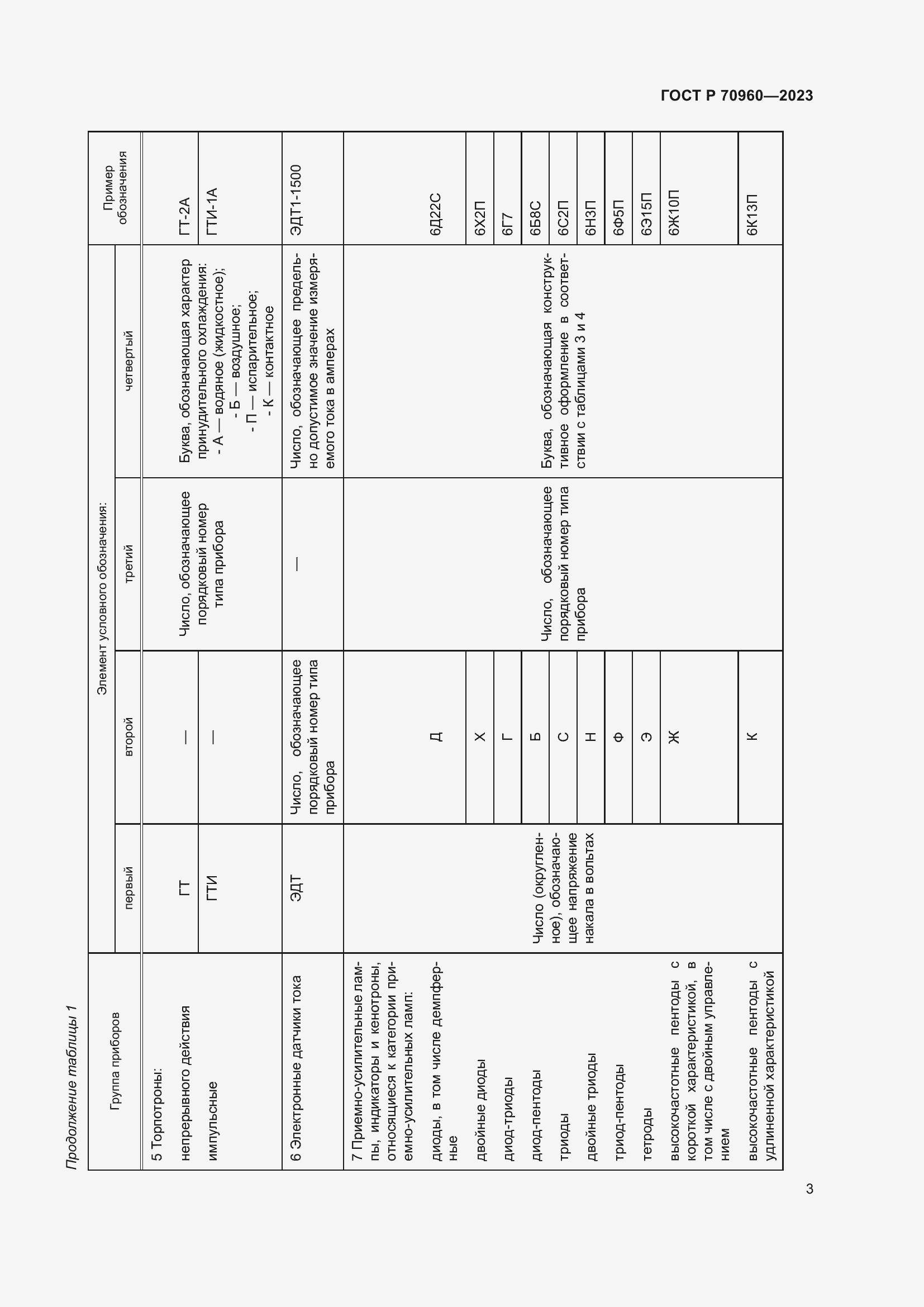 Страница 5 ГОСТ Р 70960-2023