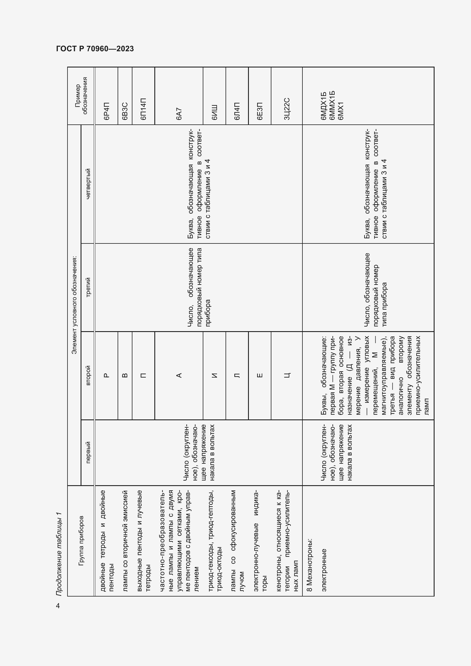 Страница 6 ГОСТ Р 70960-2023