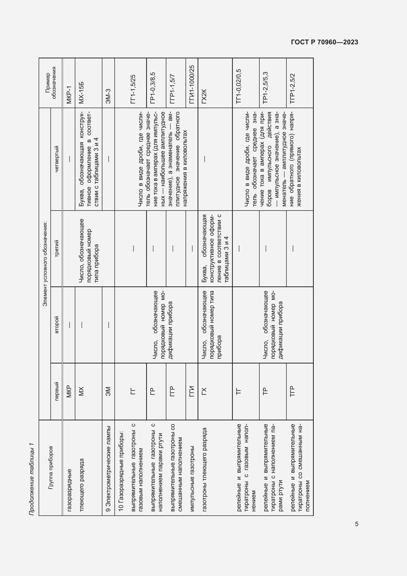 Страница 7 ГОСТ Р 70960-2023