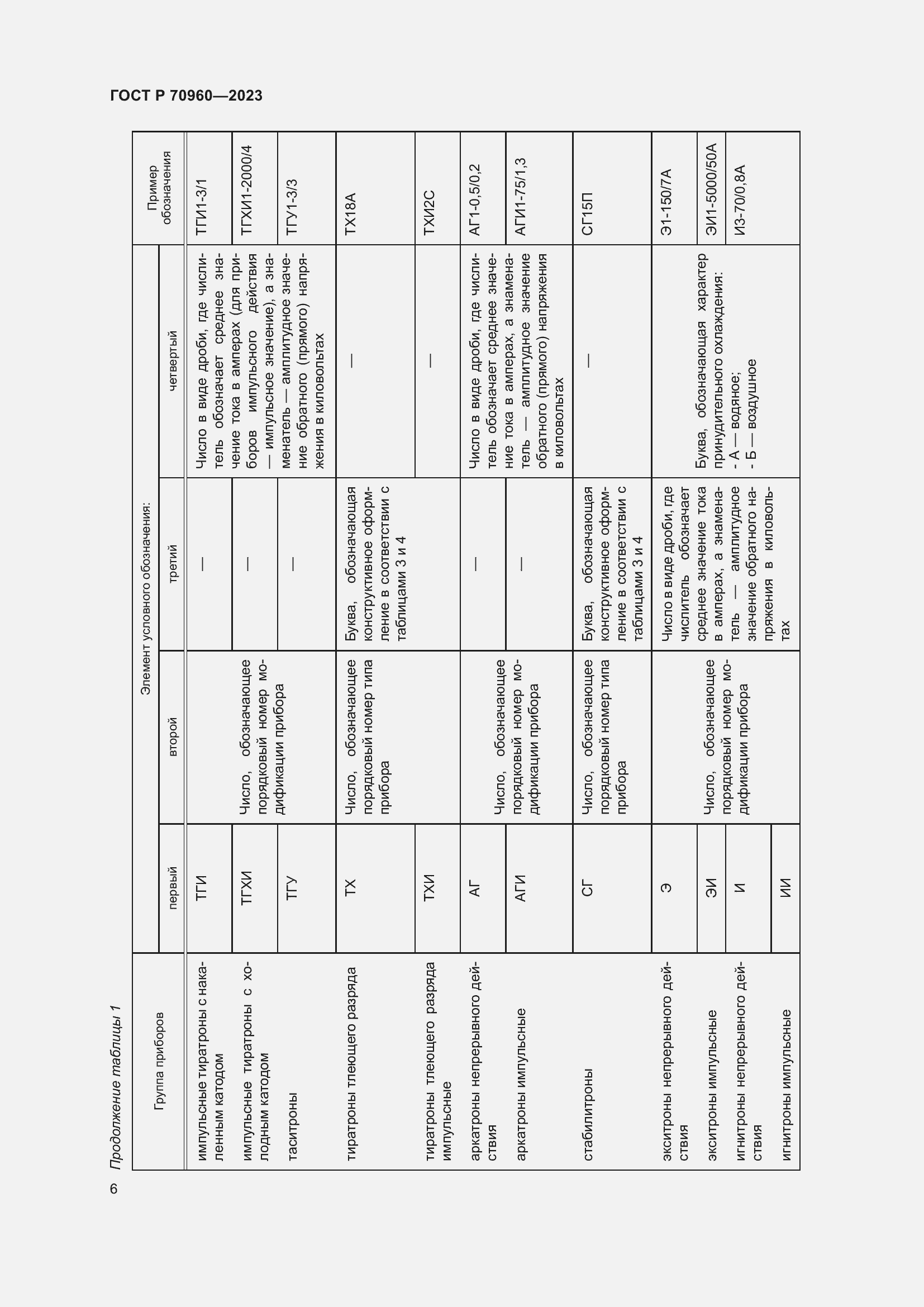 Страница 8 ГОСТ Р 70960-2023