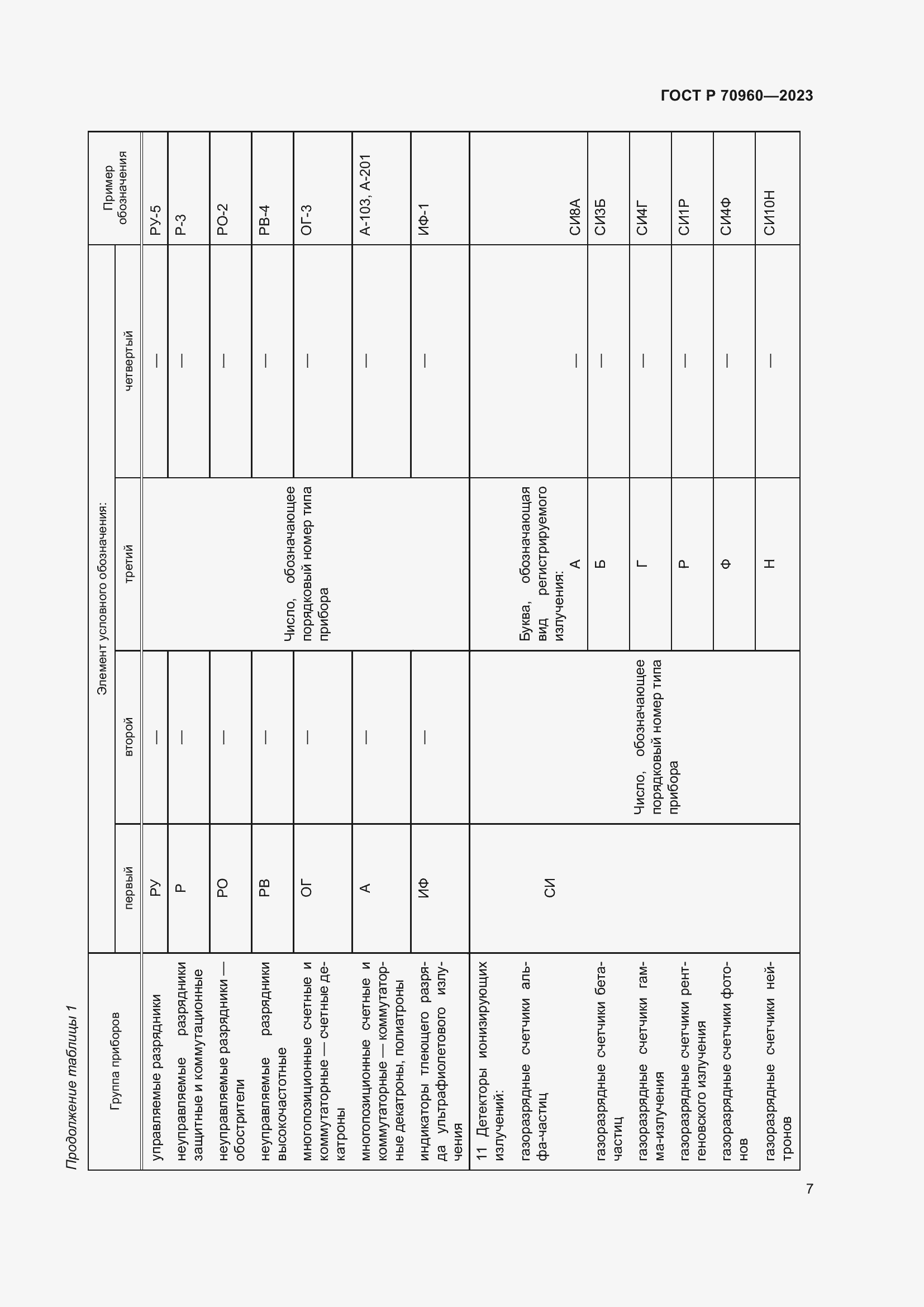 Страница 9 ГОСТ Р 70960-2023