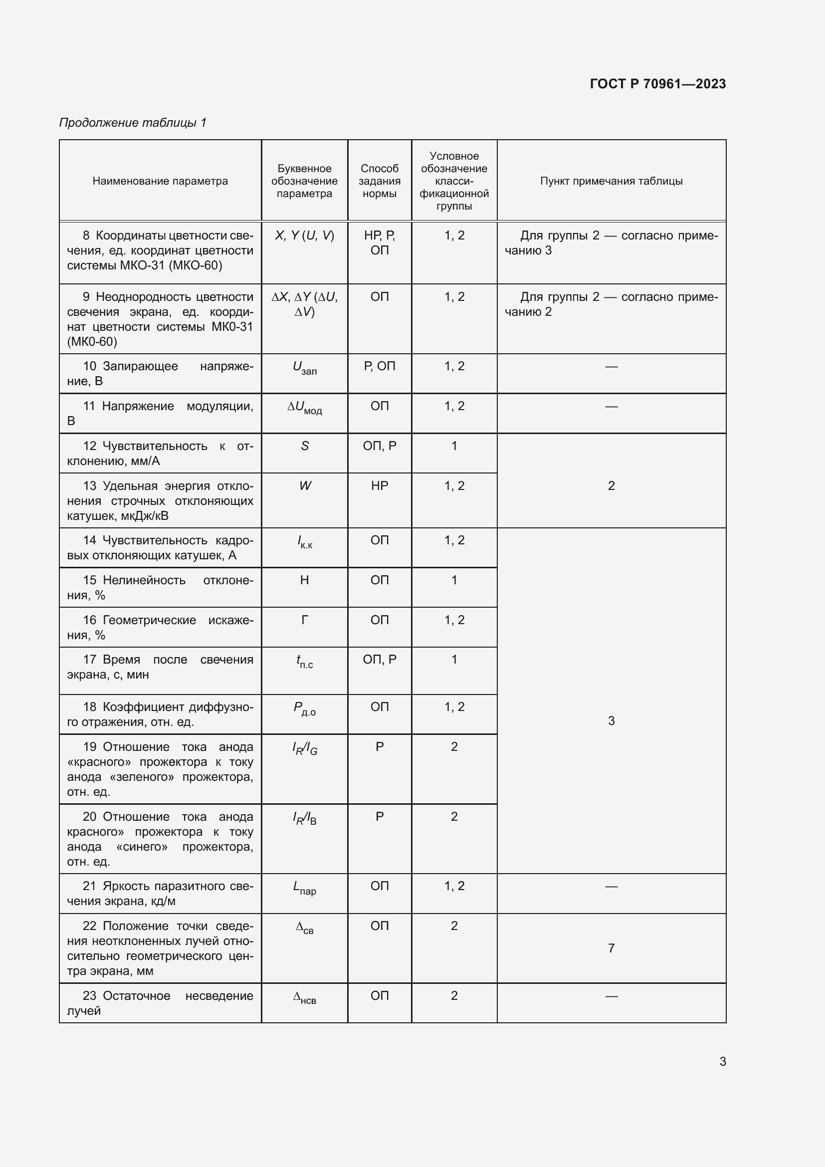 Страница 5 ГОСТ Р 70961-2023