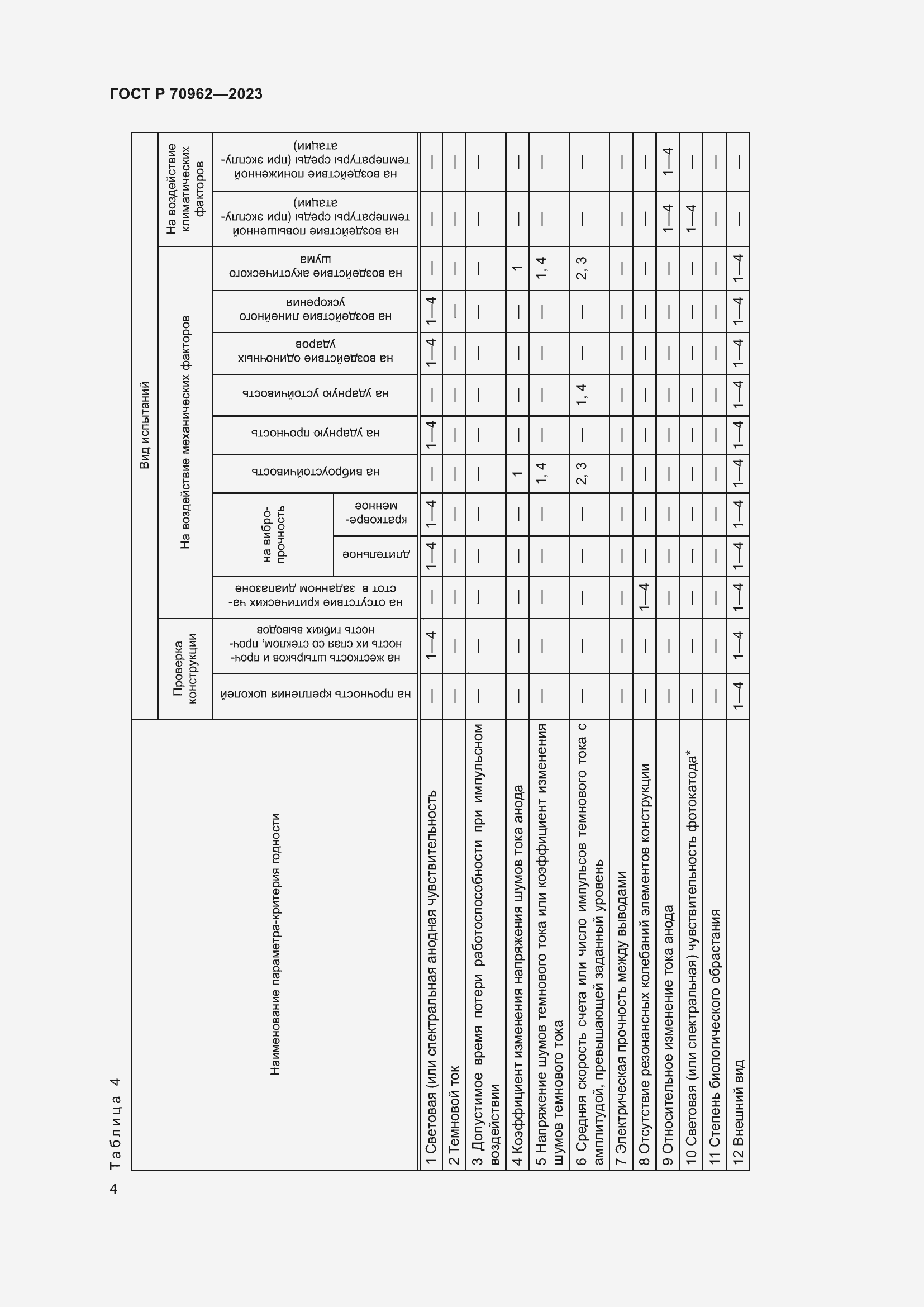 Страница 6 ГОСТ Р 70962-2023