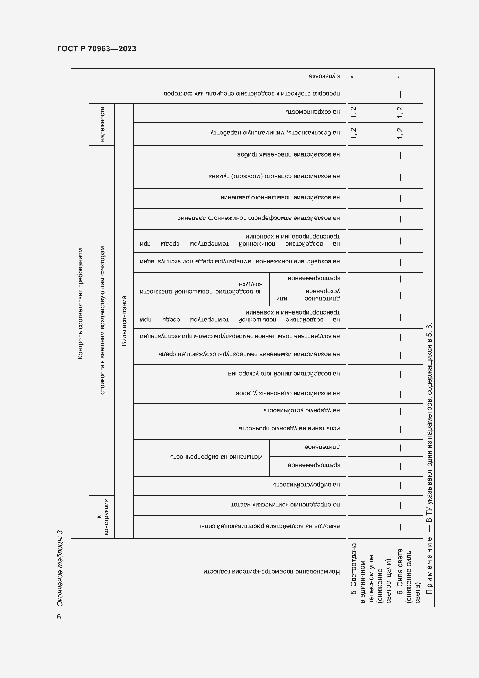 Страница 8 ГОСТ Р 70963-2023