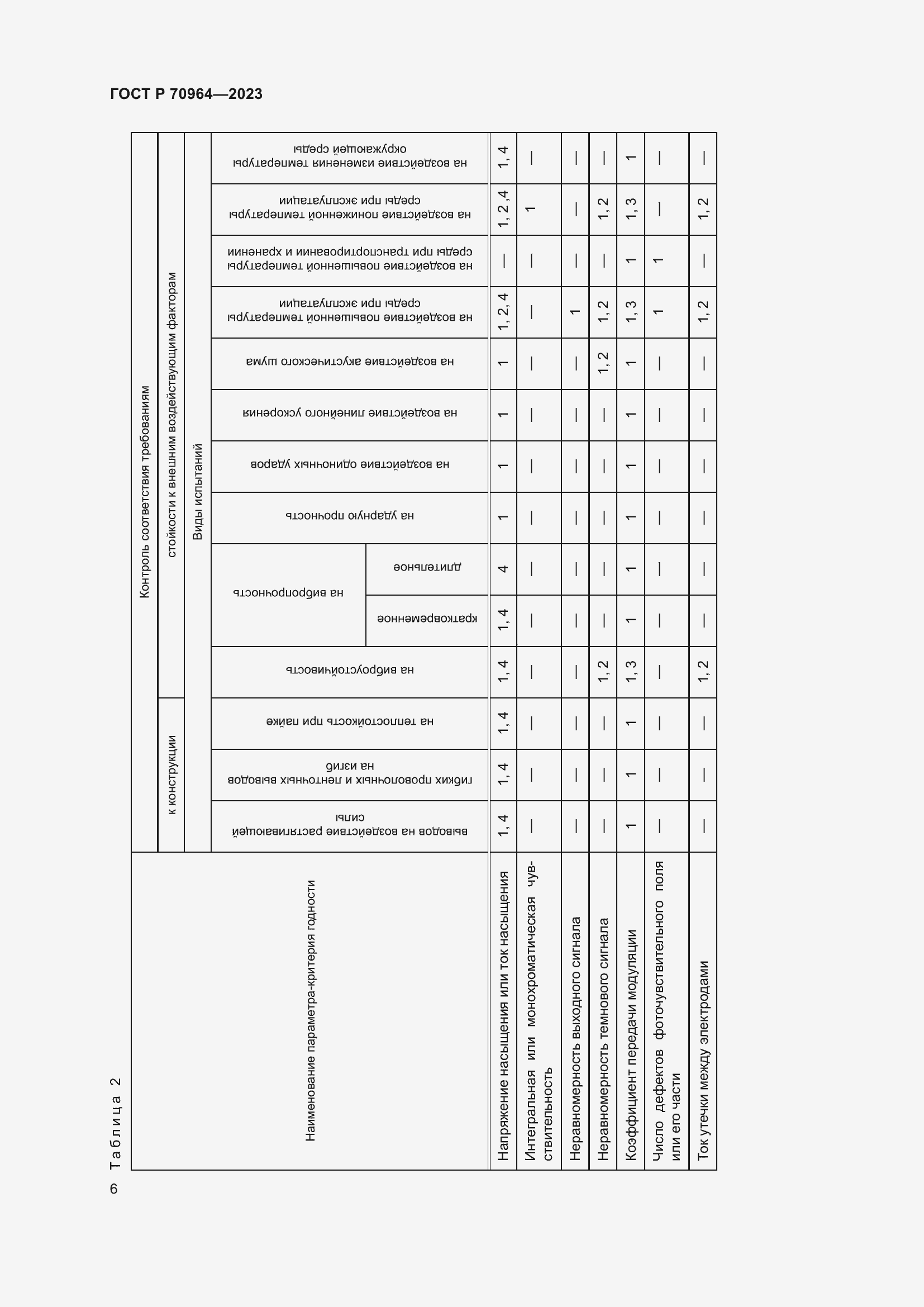 Страница 8 ГОСТ Р 70964-2023