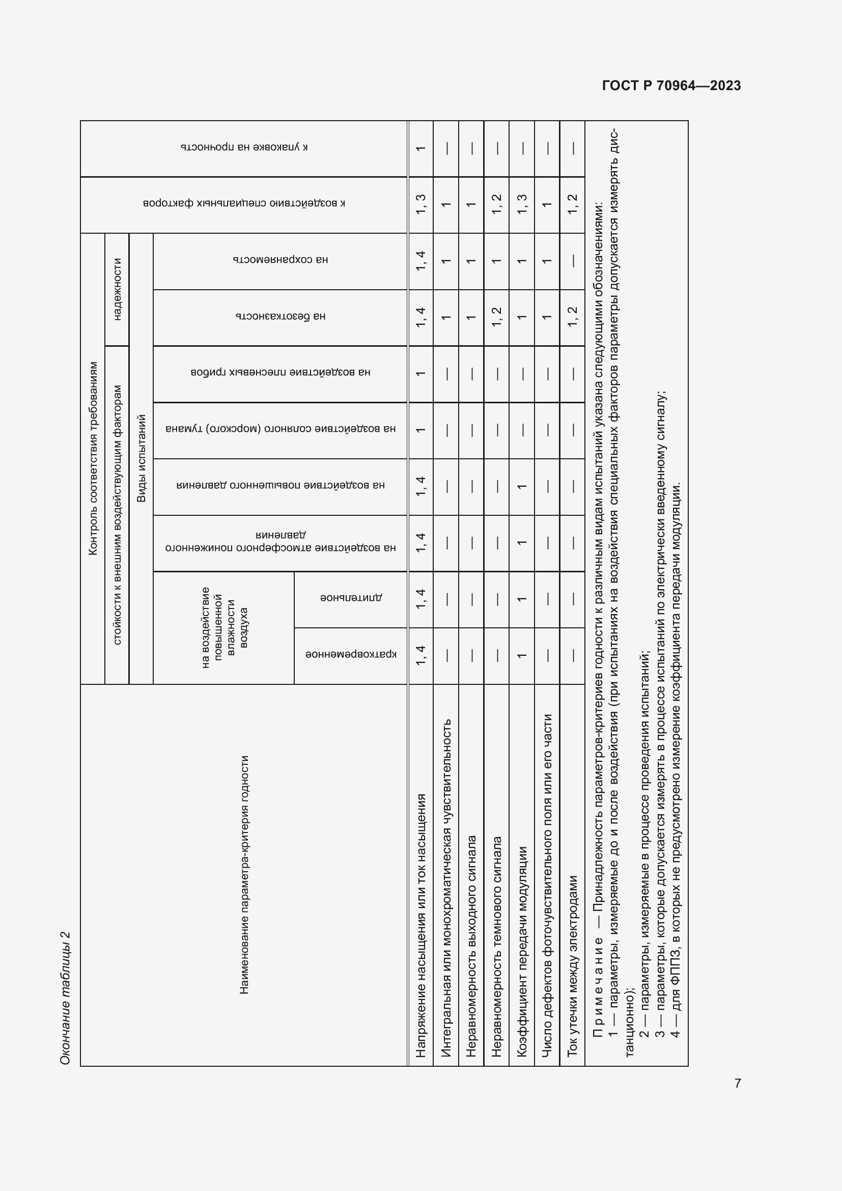 Страница 9 ГОСТ Р 70964-2023