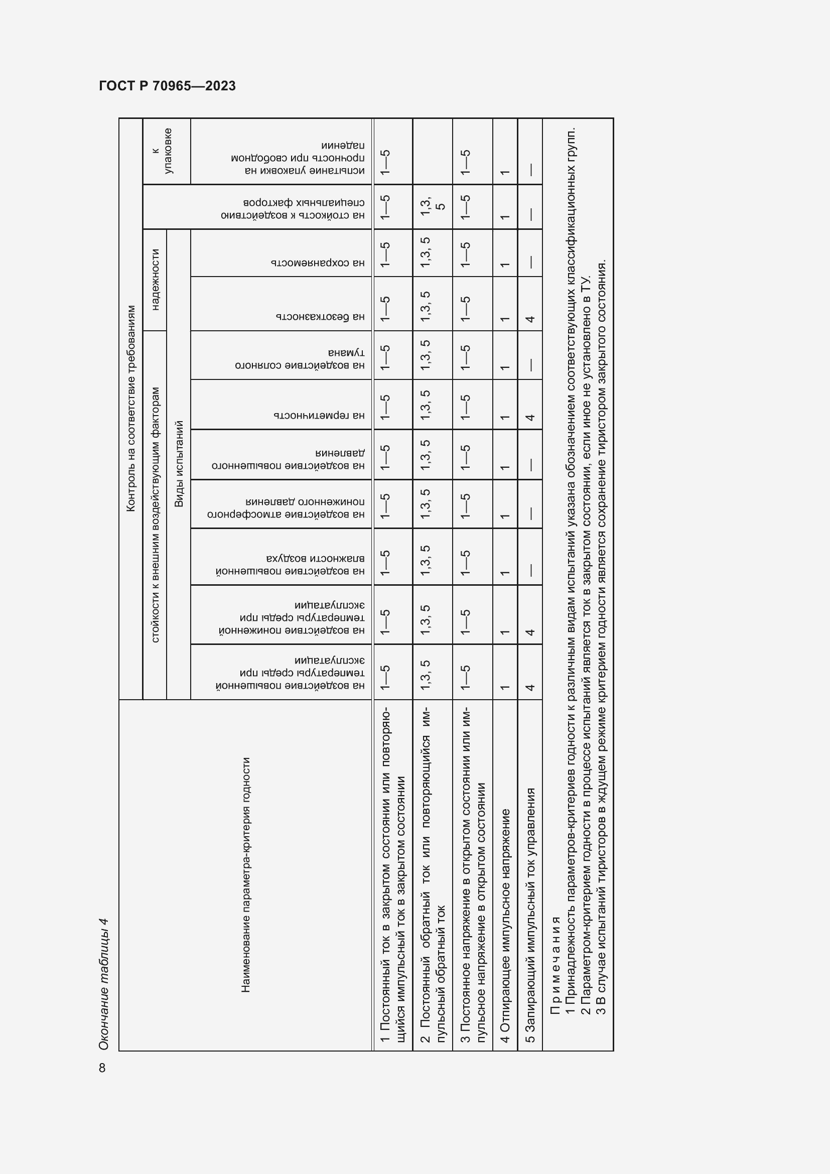 Страница 10 ГОСТ Р 70965-2023