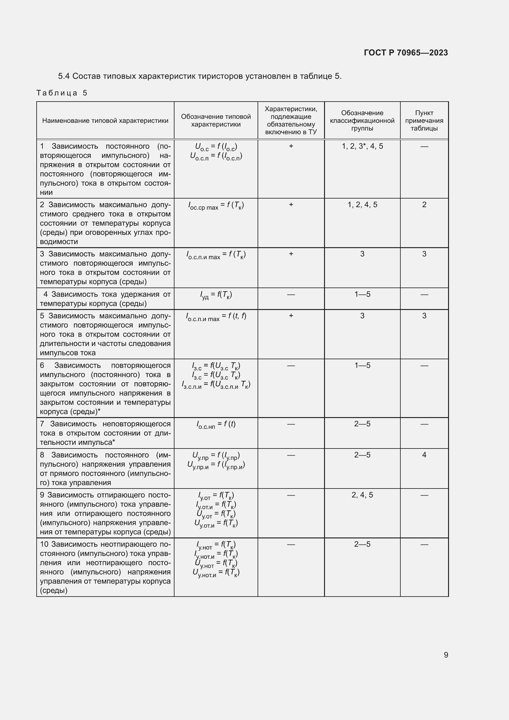 Страница 11 ГОСТ Р 70965-2023