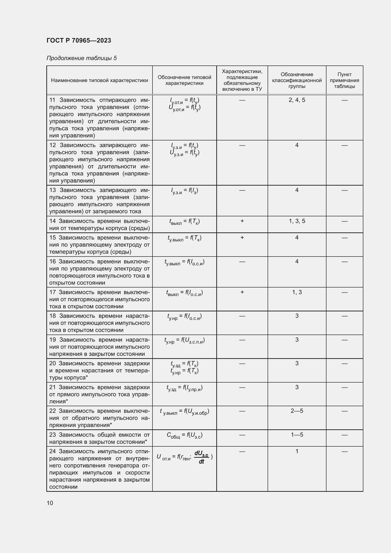 Страница 12 ГОСТ Р 70965-2023