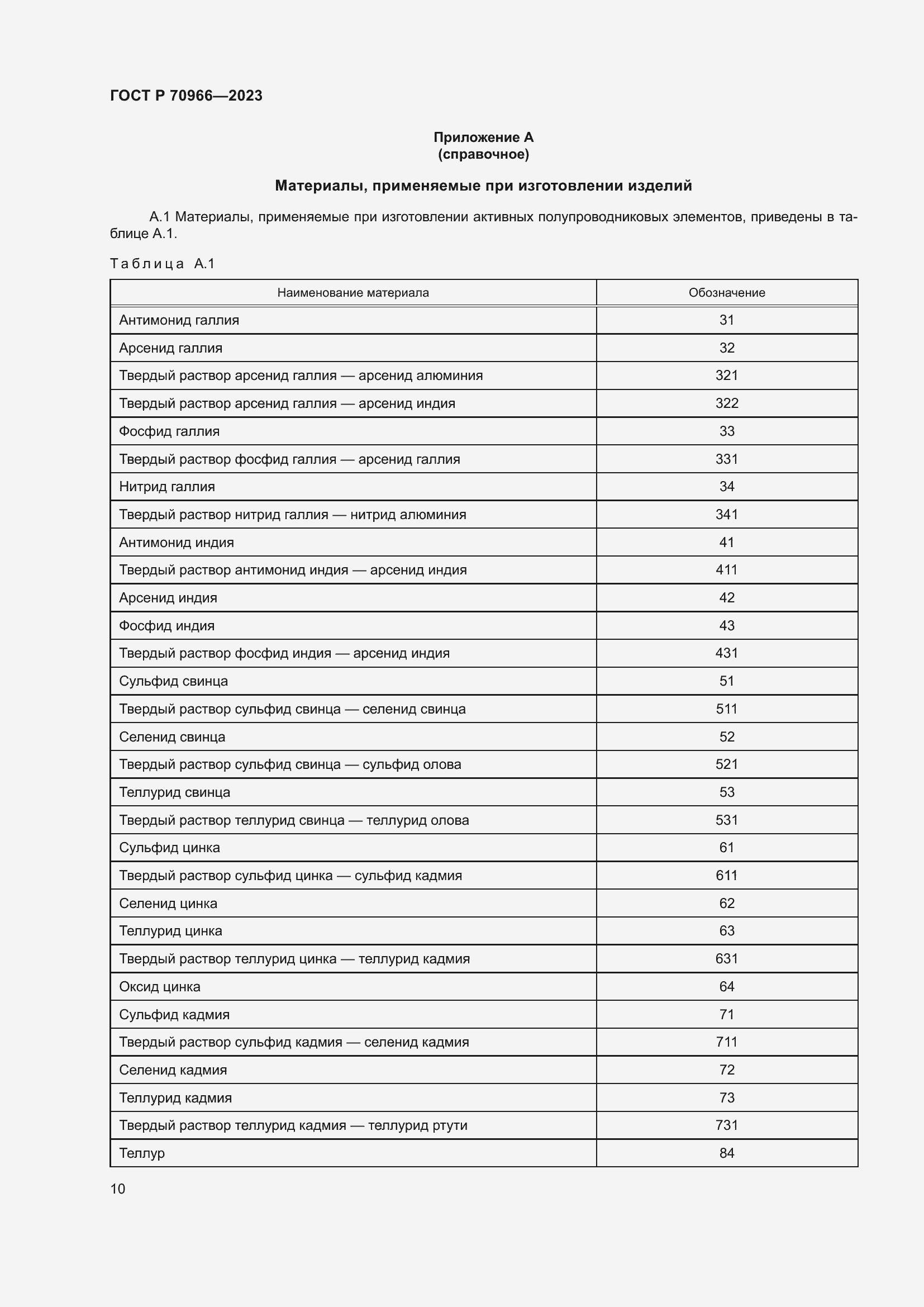 Страница 12 ГОСТ Р 70966-2023