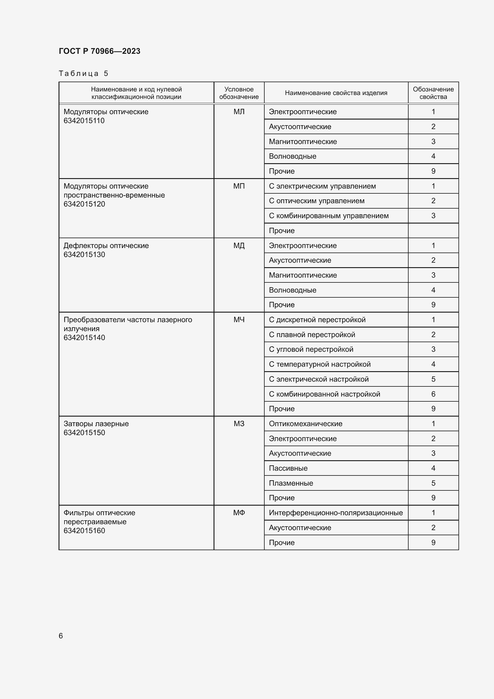 Страница 8 ГОСТ Р 70966-2023