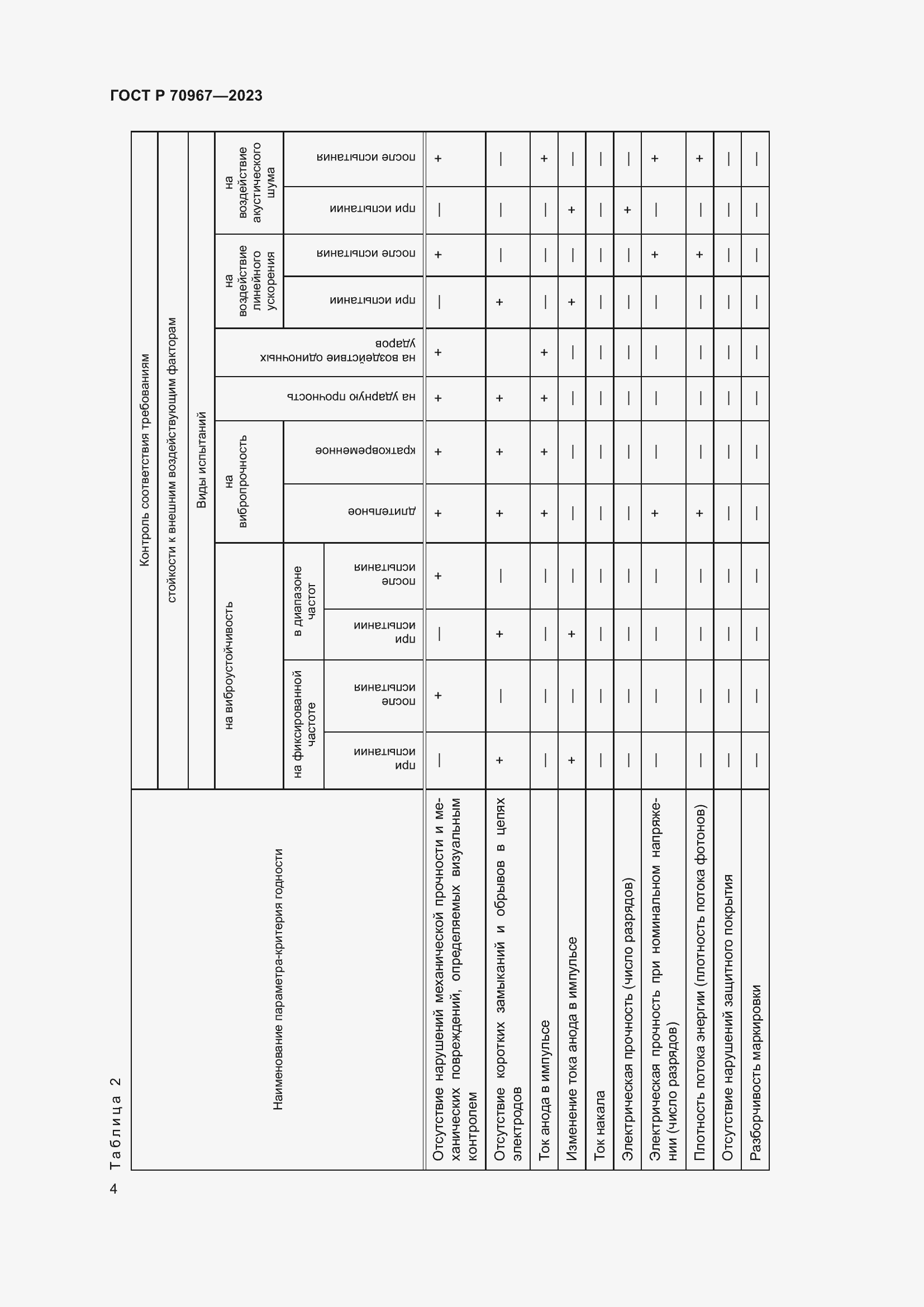 Страница 6 ГОСТ Р 70967-2023