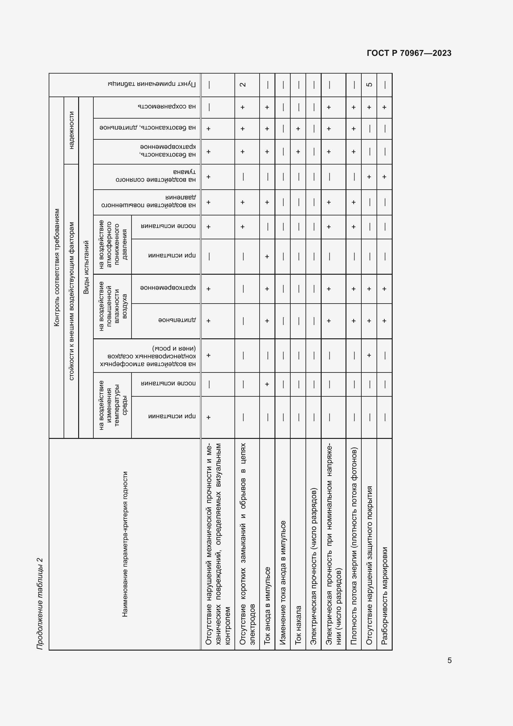 Страница 7 ГОСТ Р 70967-2023