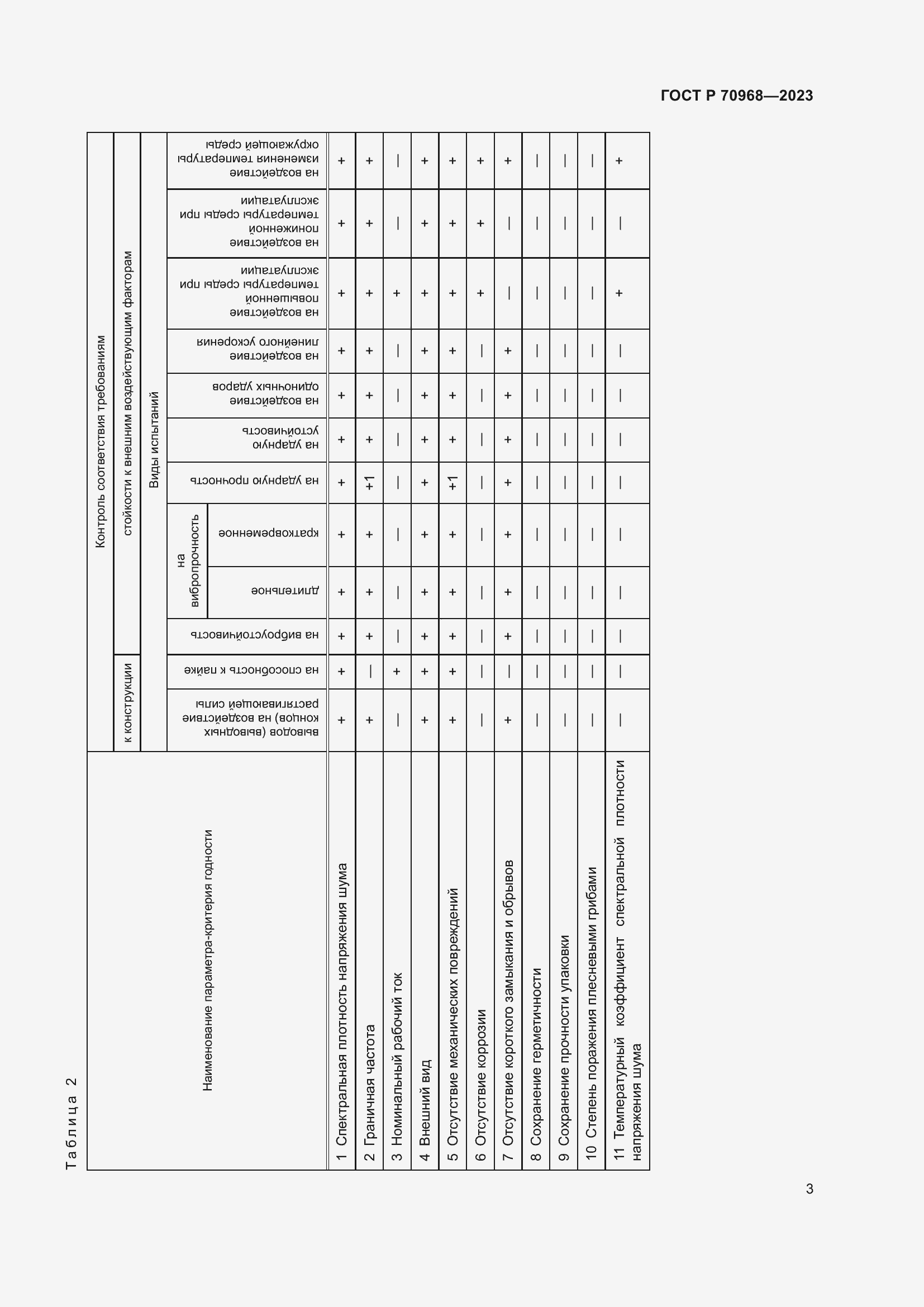 Страница 5 ГОСТ Р 70968-2023