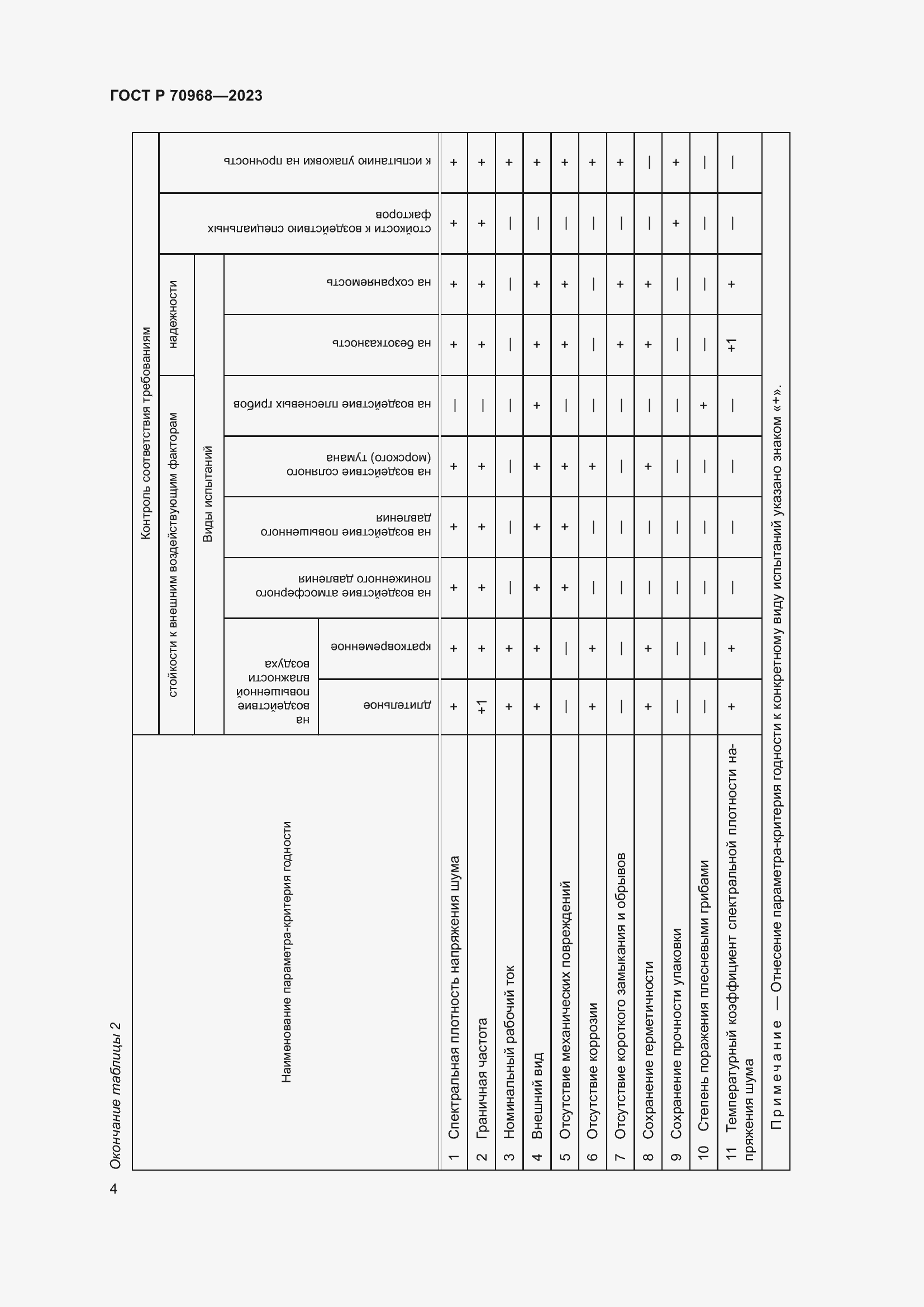 Страница 6 ГОСТ Р 70968-2023