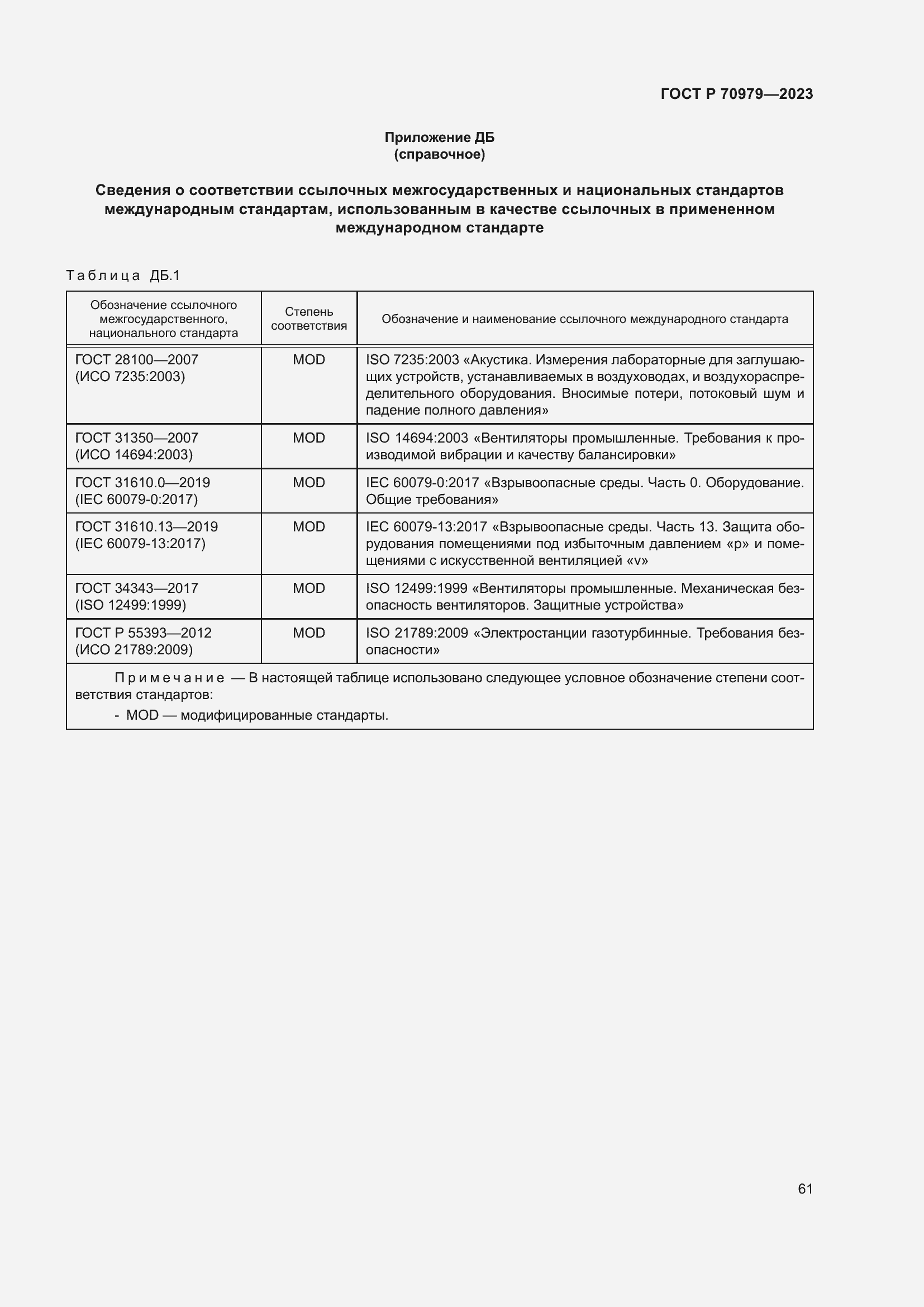 Страница 65 ГОСТ Р 70979-2023